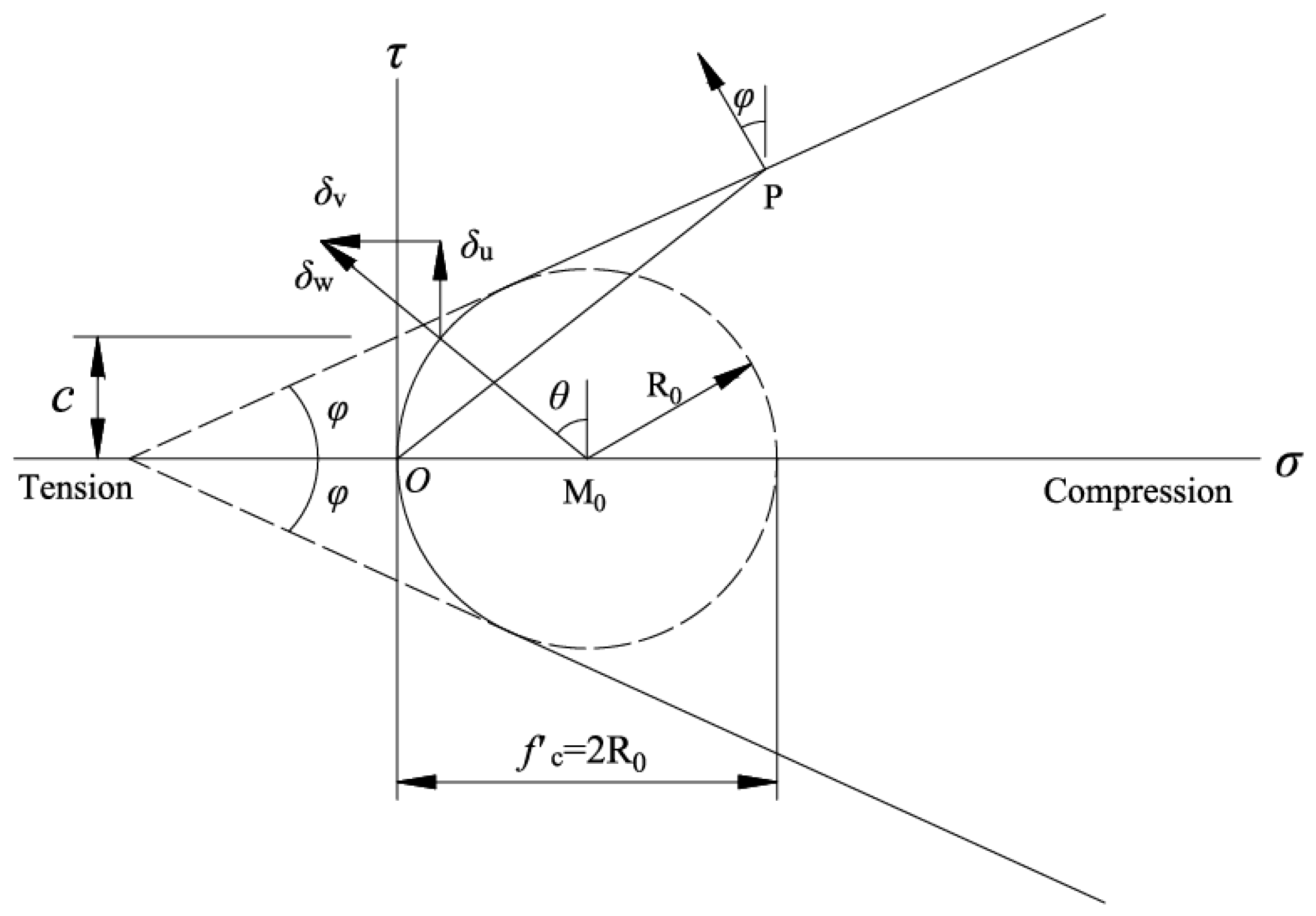 Mathematics 13 02655 g003