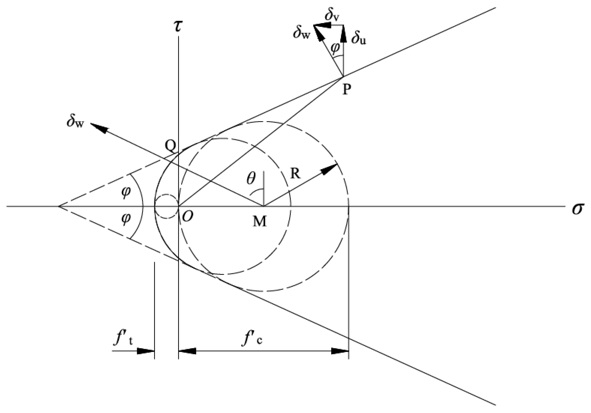 Mathematics 13 02655 g004