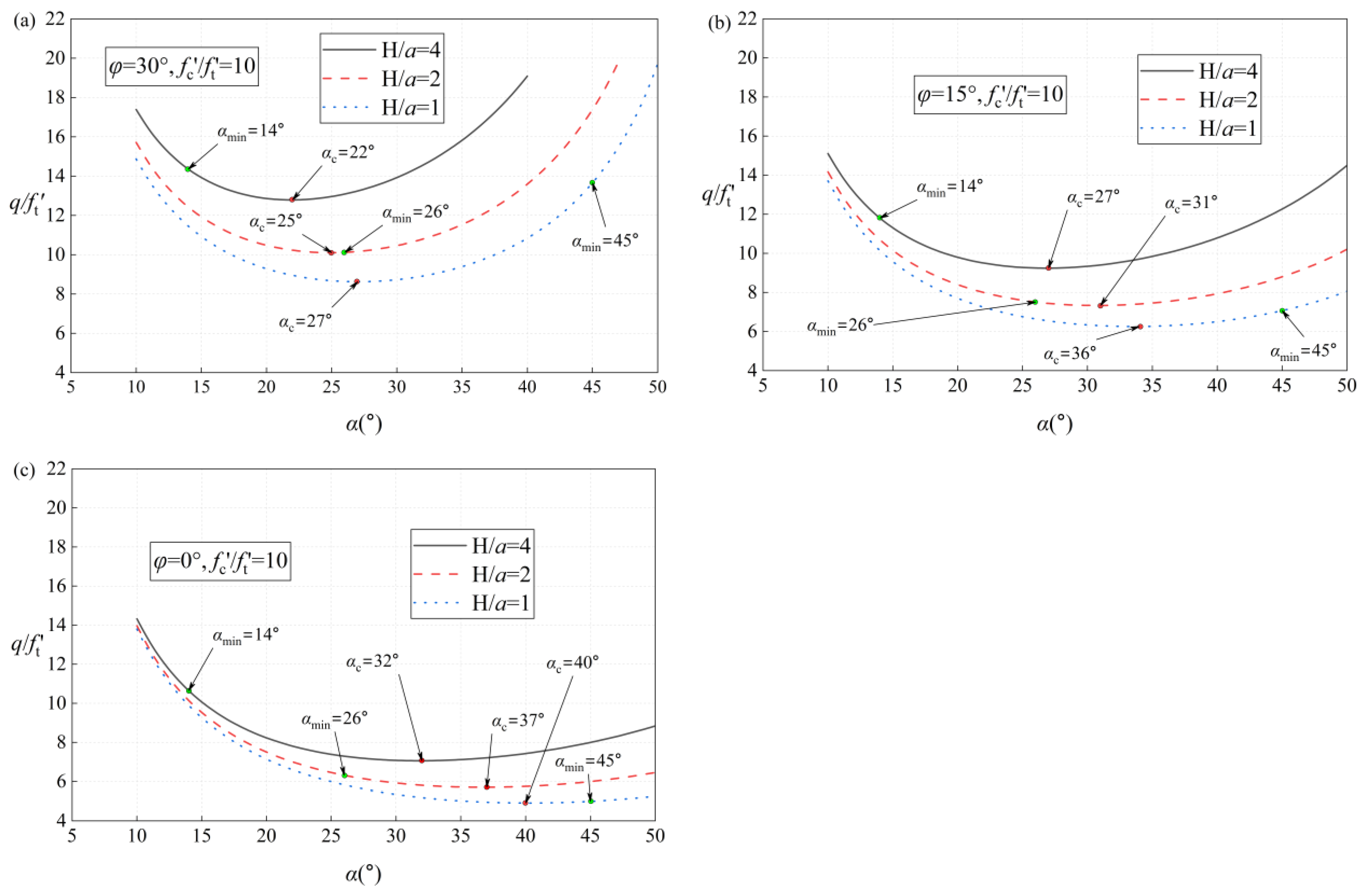 Mathematics 13 02655 g009
