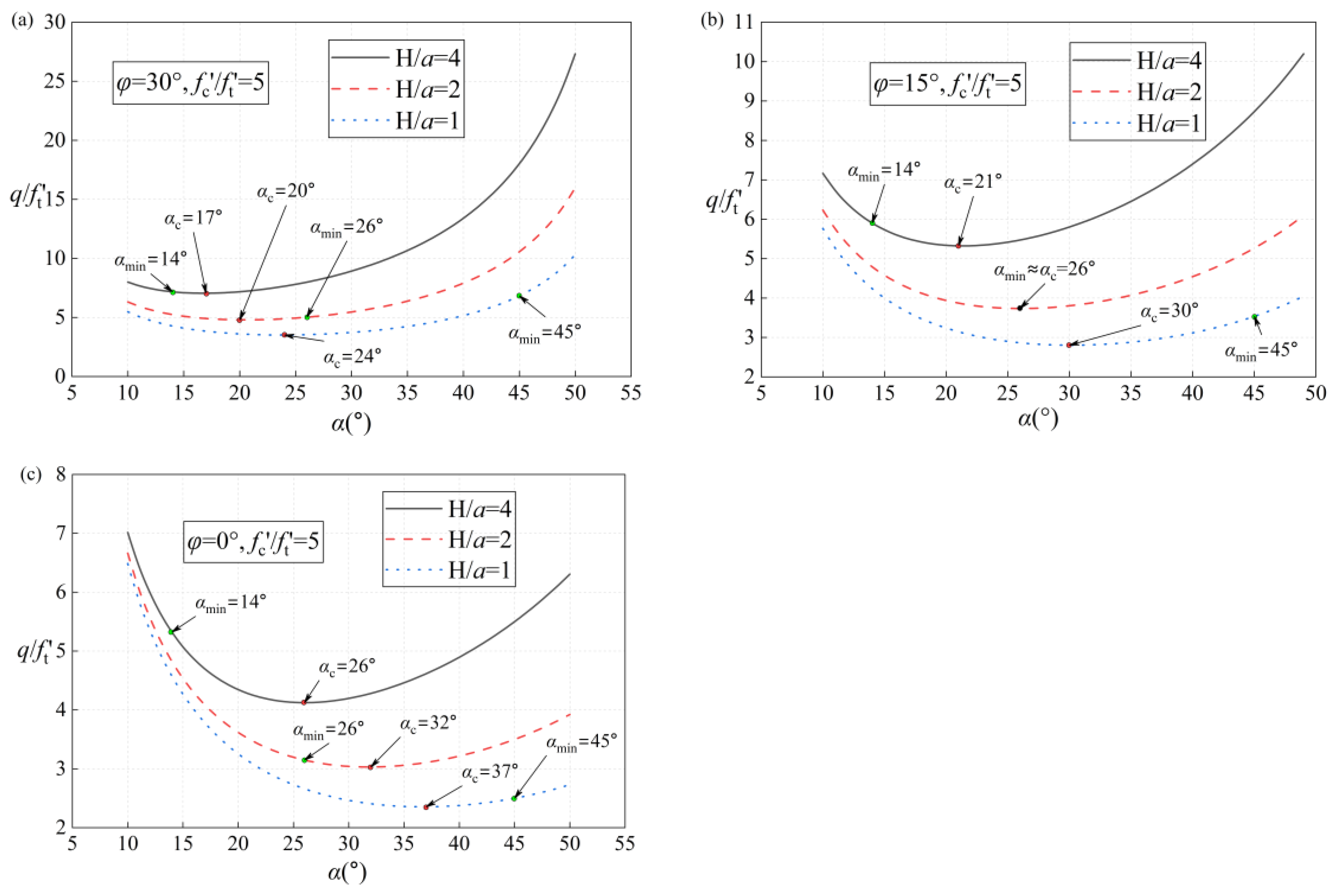Mathematics 13 02655 g010