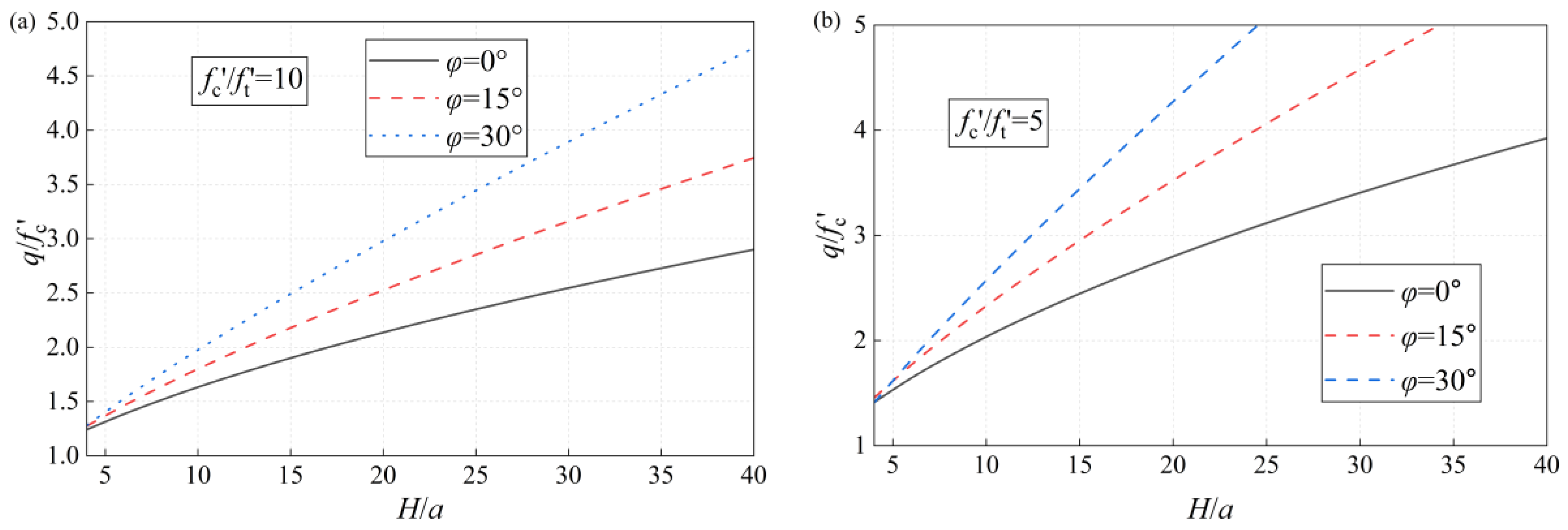 Mathematics 13 02655 g011
