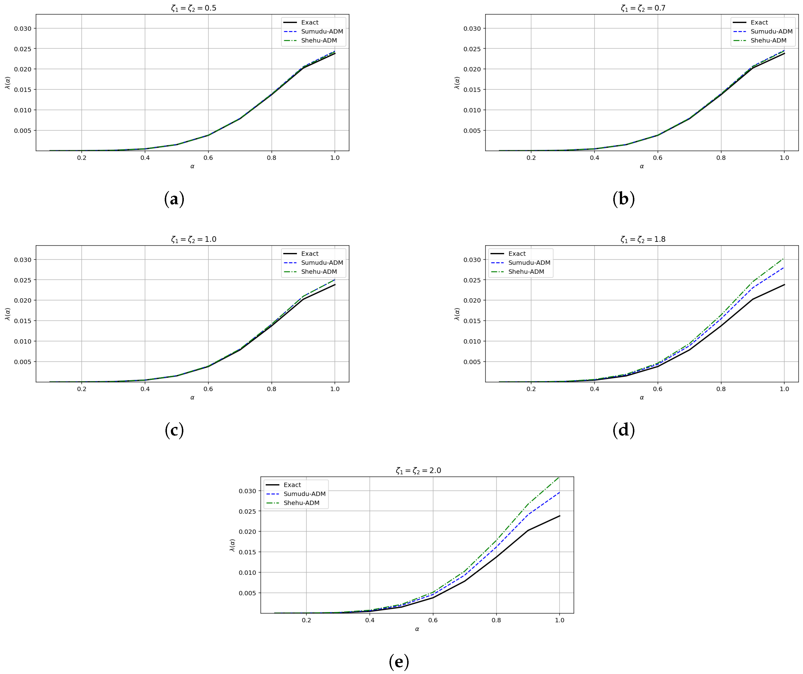 Mathematics 13 02656 g001 Mathematics 13 02656 g001