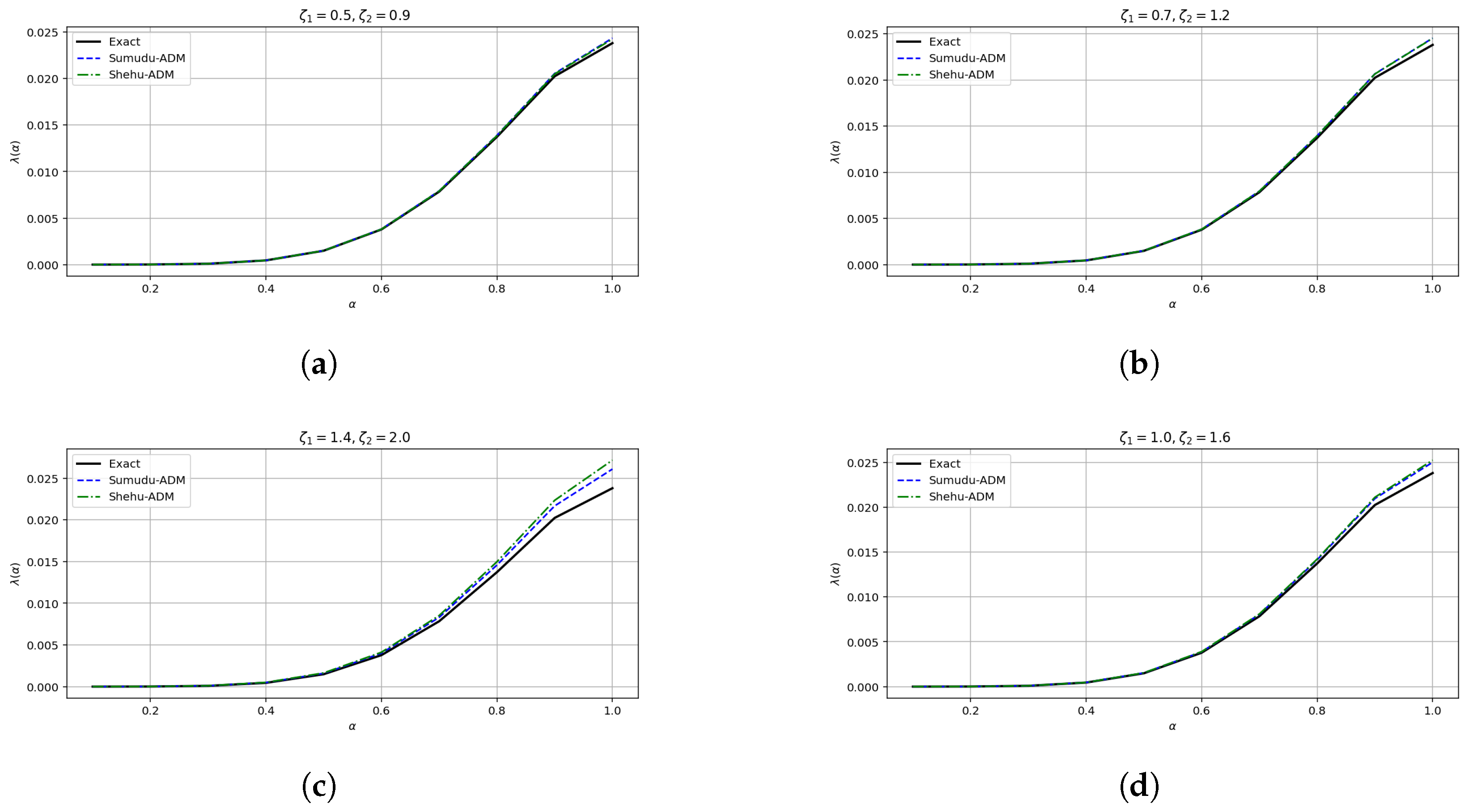 Mathematics 13 02656 g002