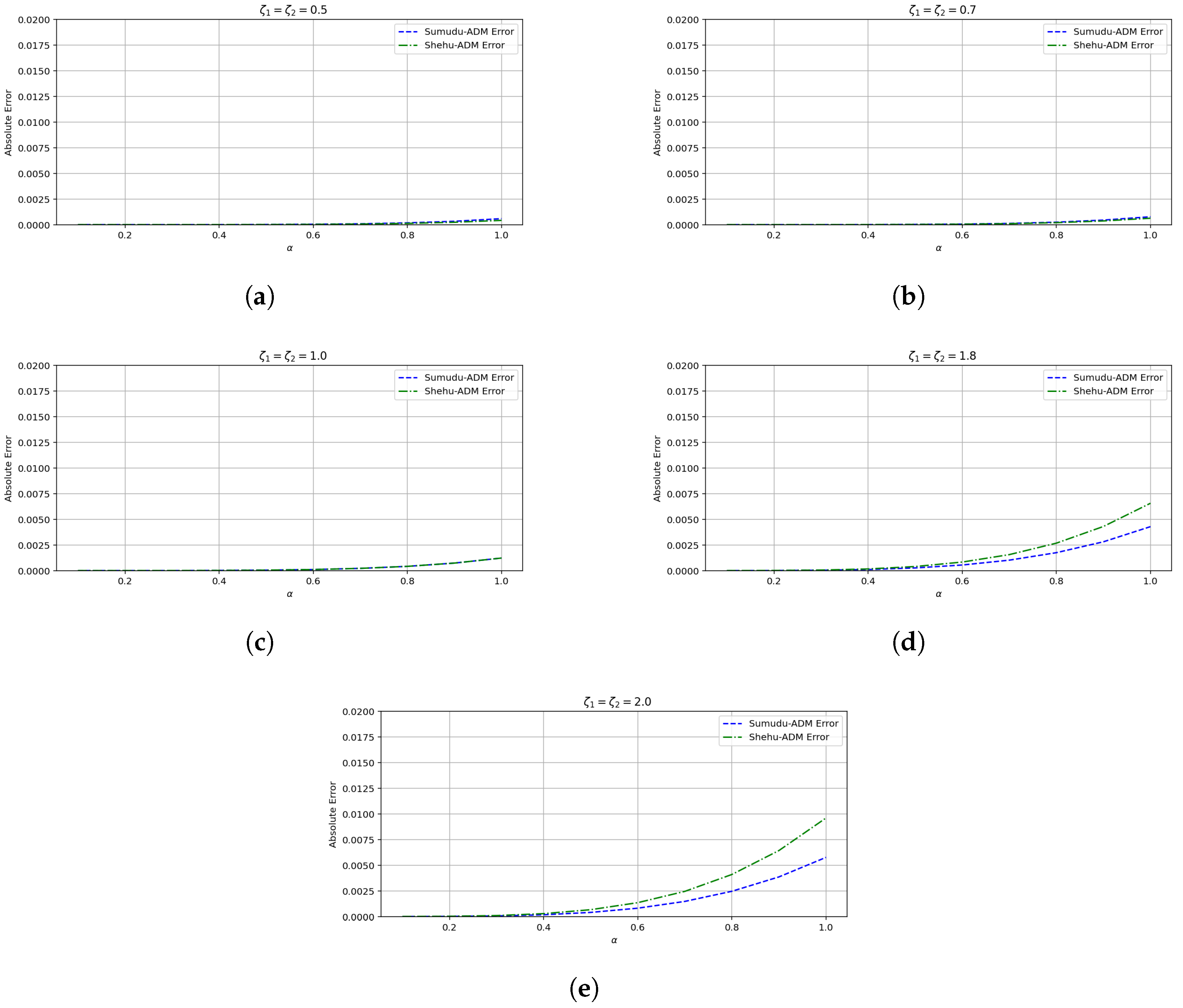 Mathematics 13 02656 g003 Mathematics 13 02656 g003