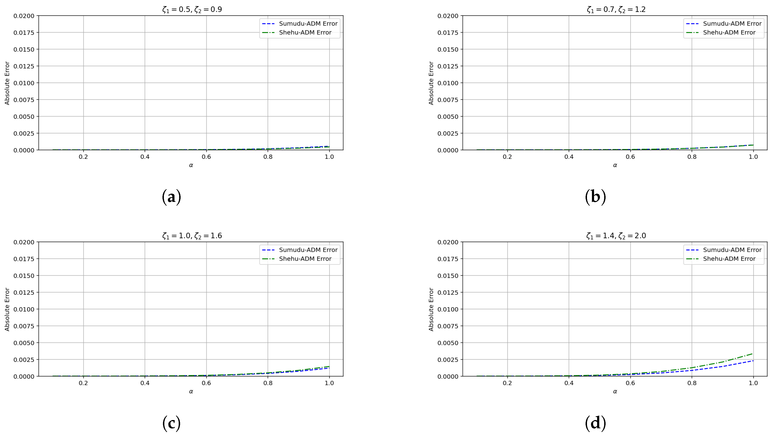 Mathematics 13 02656 g004 Mathematics 13 02656 g004