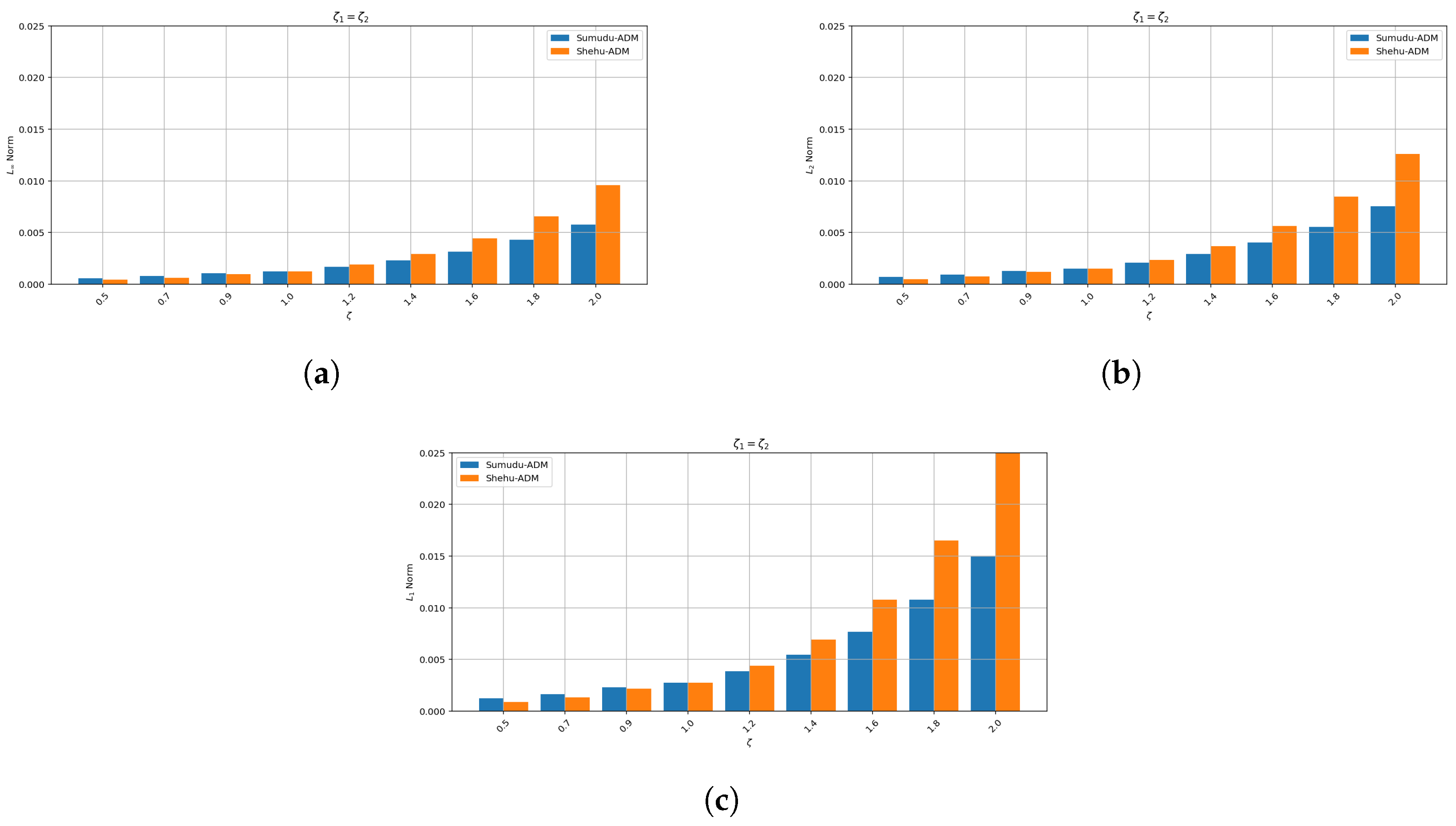 Mathematics 13 02656 g005 Mathematics 13 02656 g005
