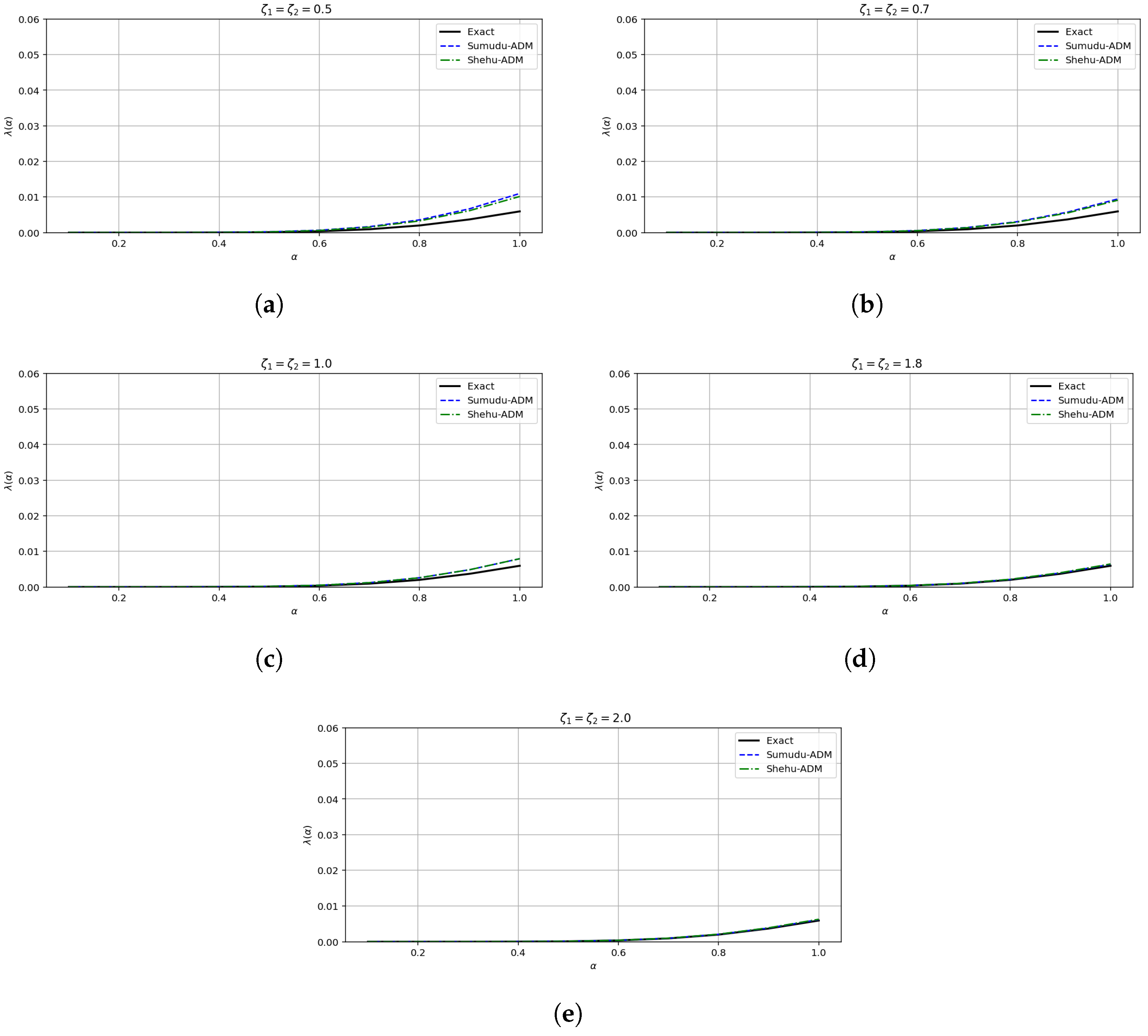 Mathematics 13 02656 g007 Mathematics 13 02656 g007