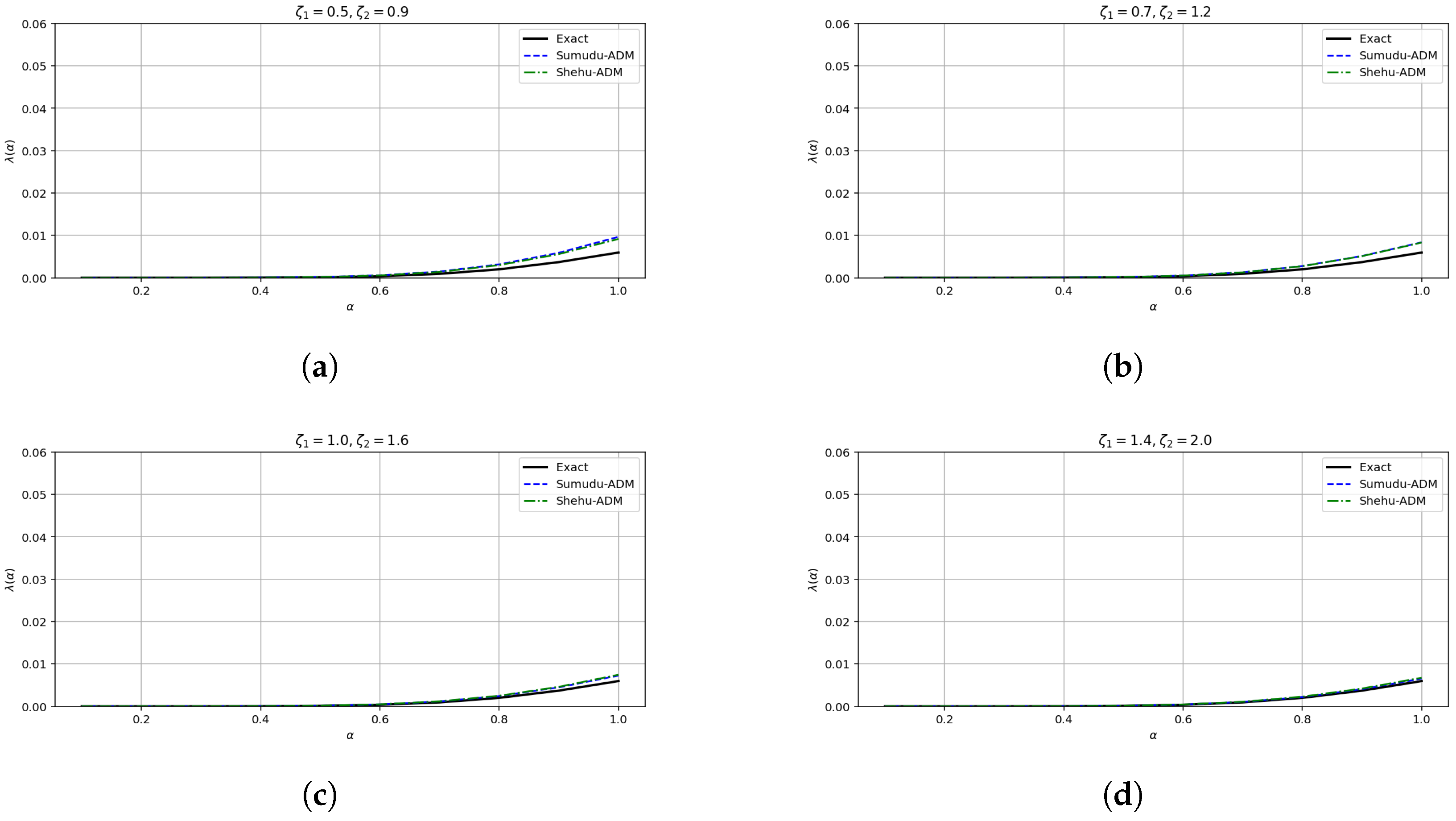Mathematics 13 02656 g008 Mathematics 13 02656 g008