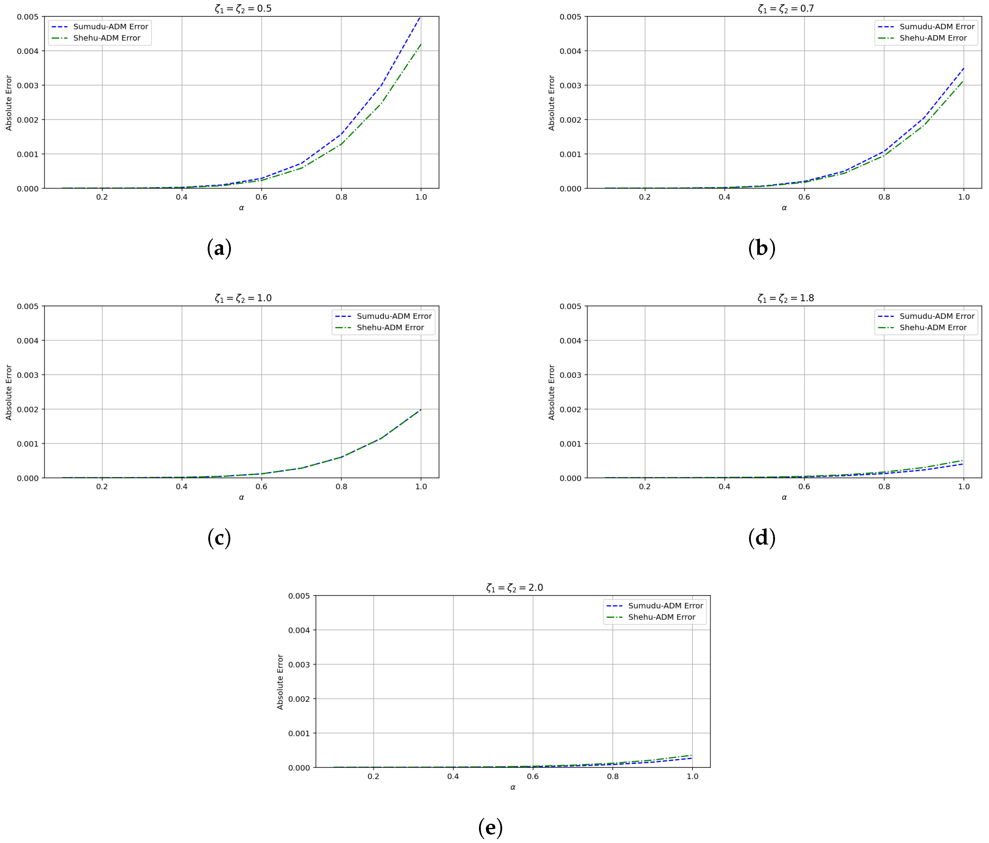 Mathematics 13 02656 g009 Mathematics 13 02656 g009