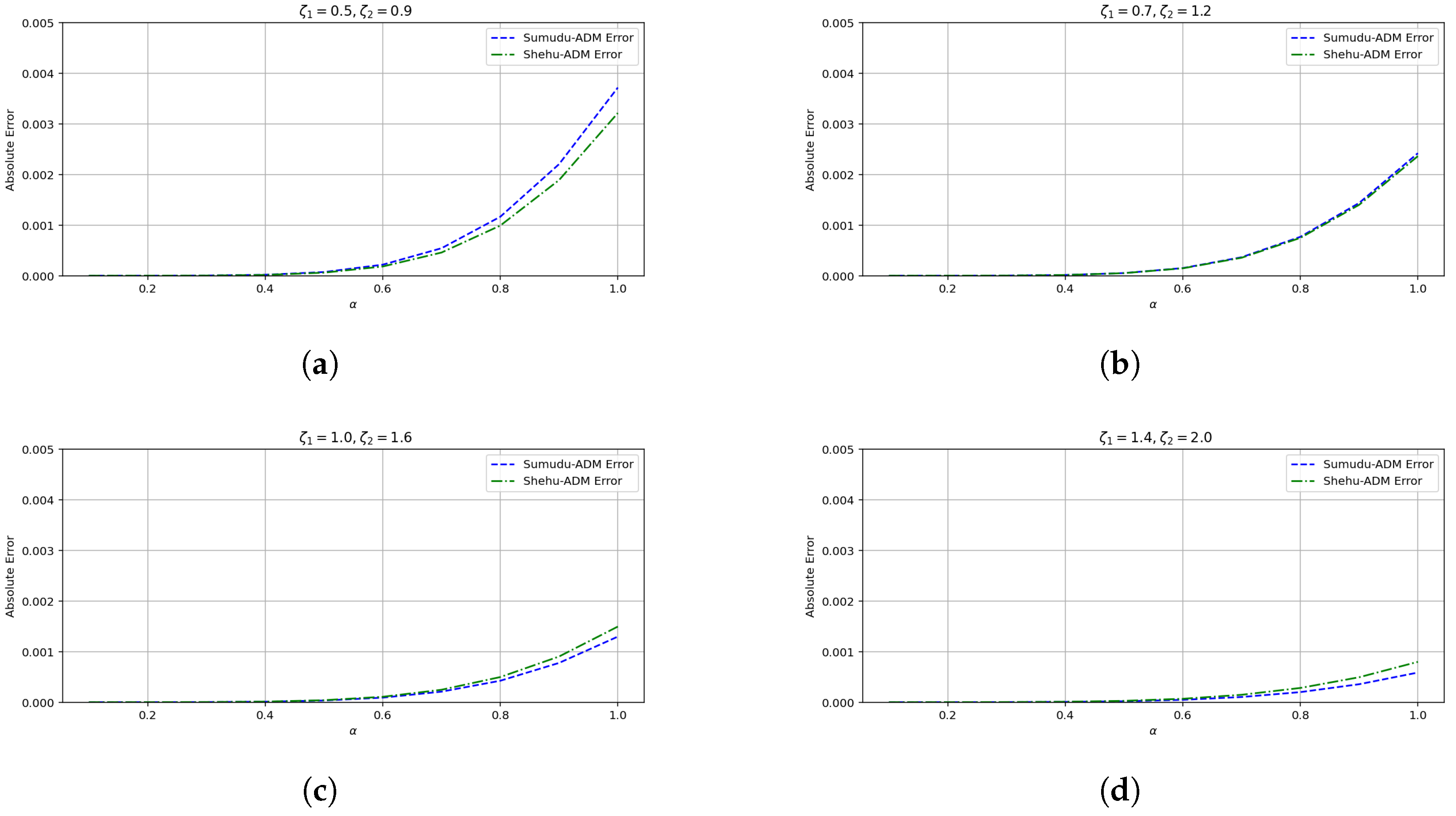 Mathematics 13 02656 g010 Mathematics 13 02656 g010