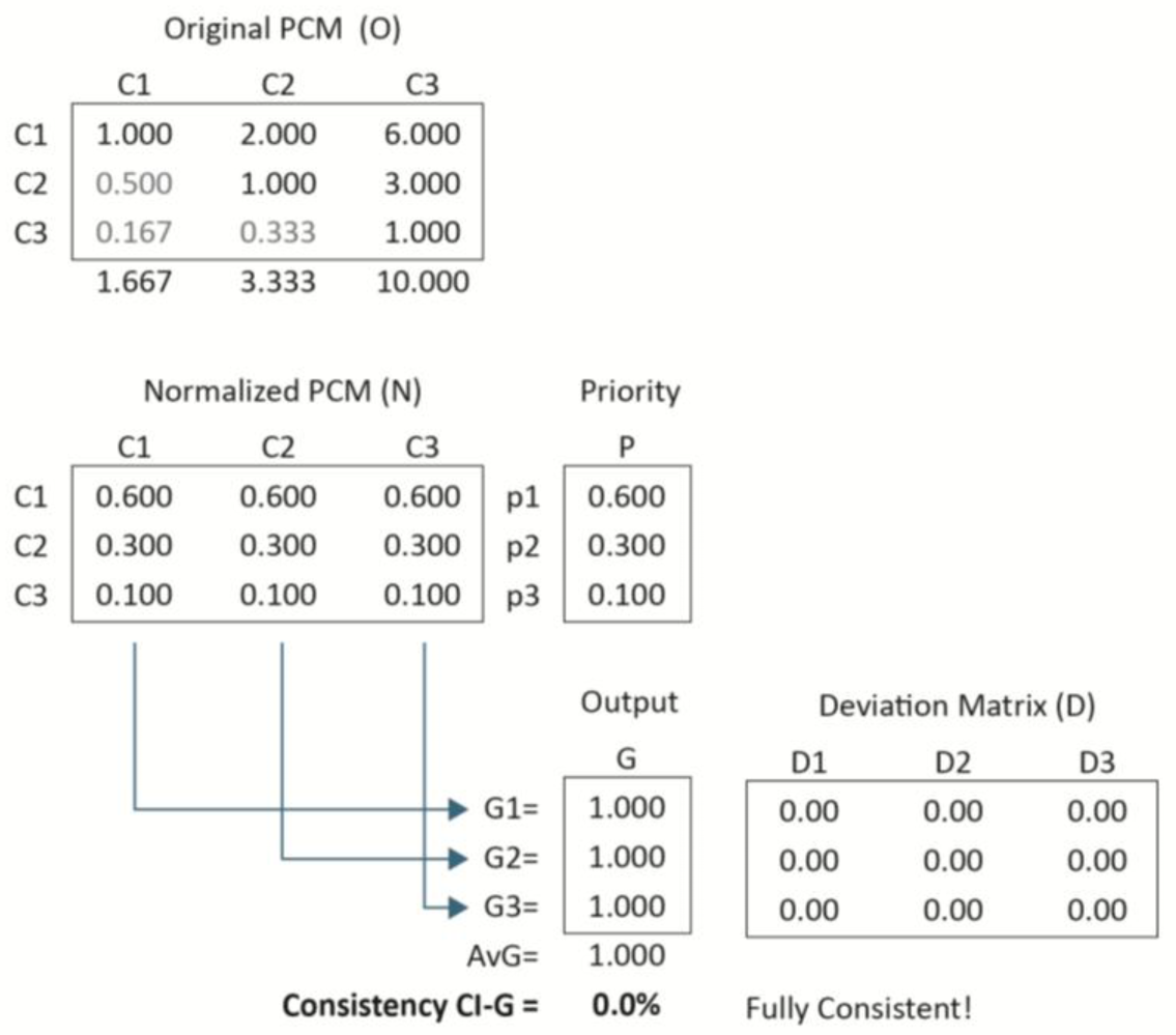 Mathematics 13 02666 g001