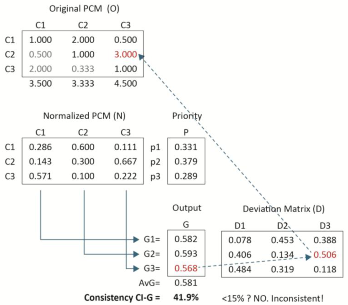 Mathematics 13 02666 g002