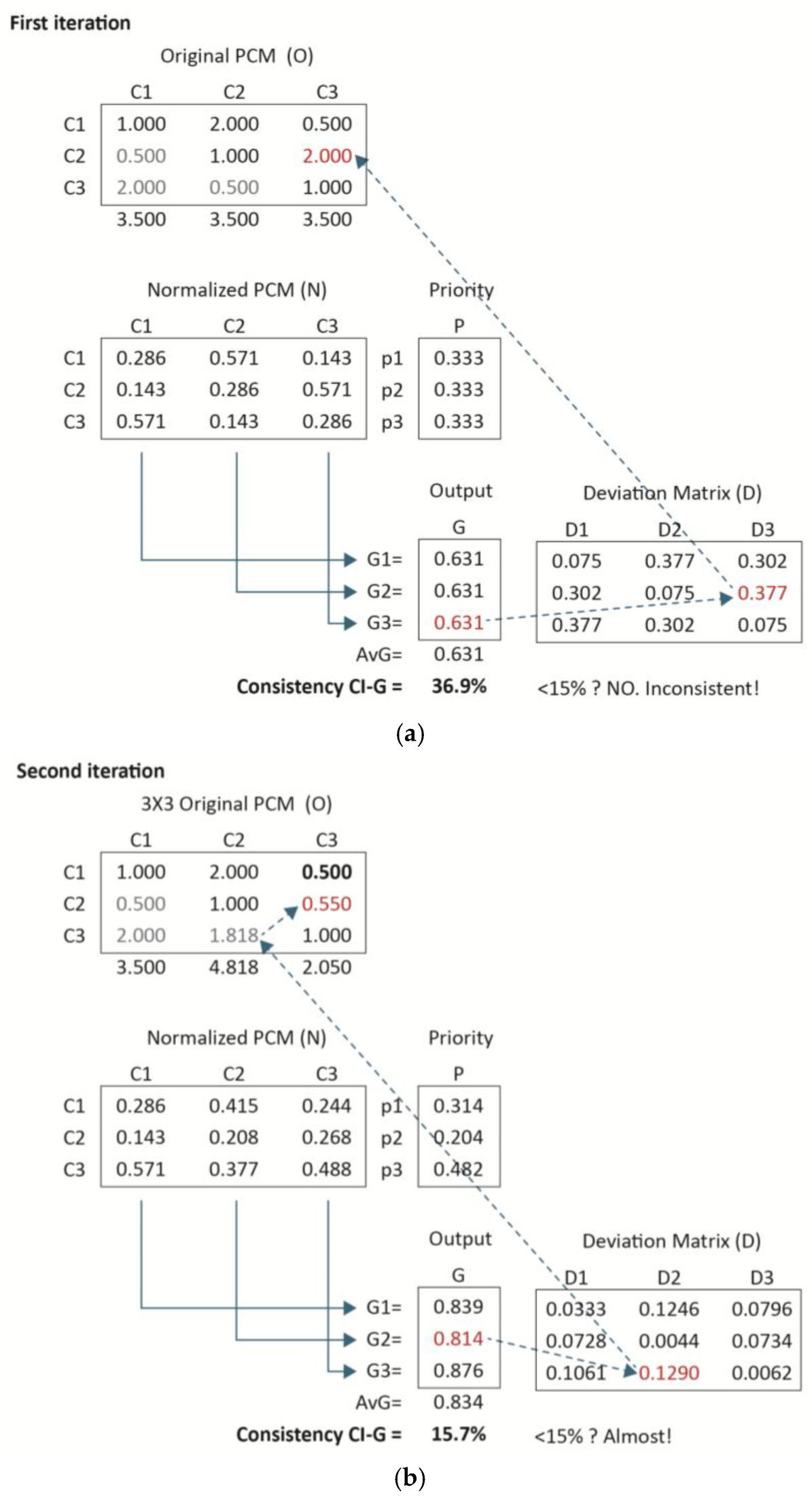 Mathematics 13 02666 g003a