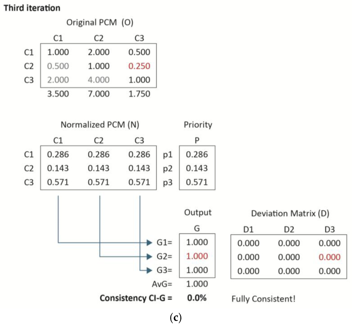 Mathematics 13 02666 g003b