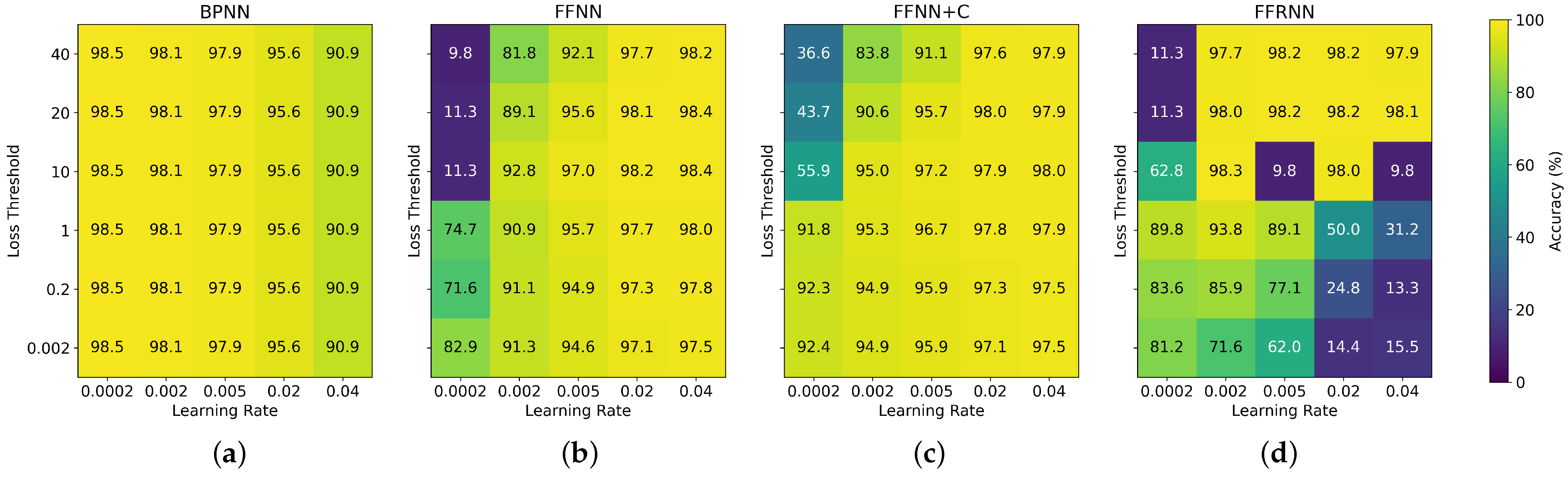 Mathematics 13 02668 g003