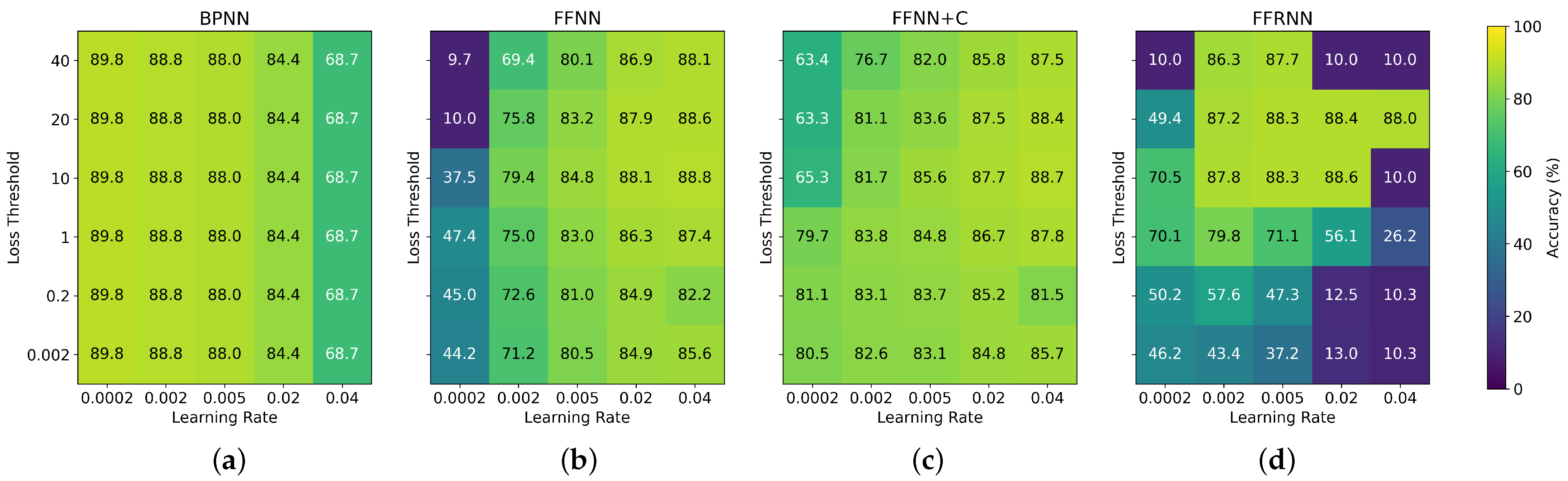 Mathematics 13 02668 g004