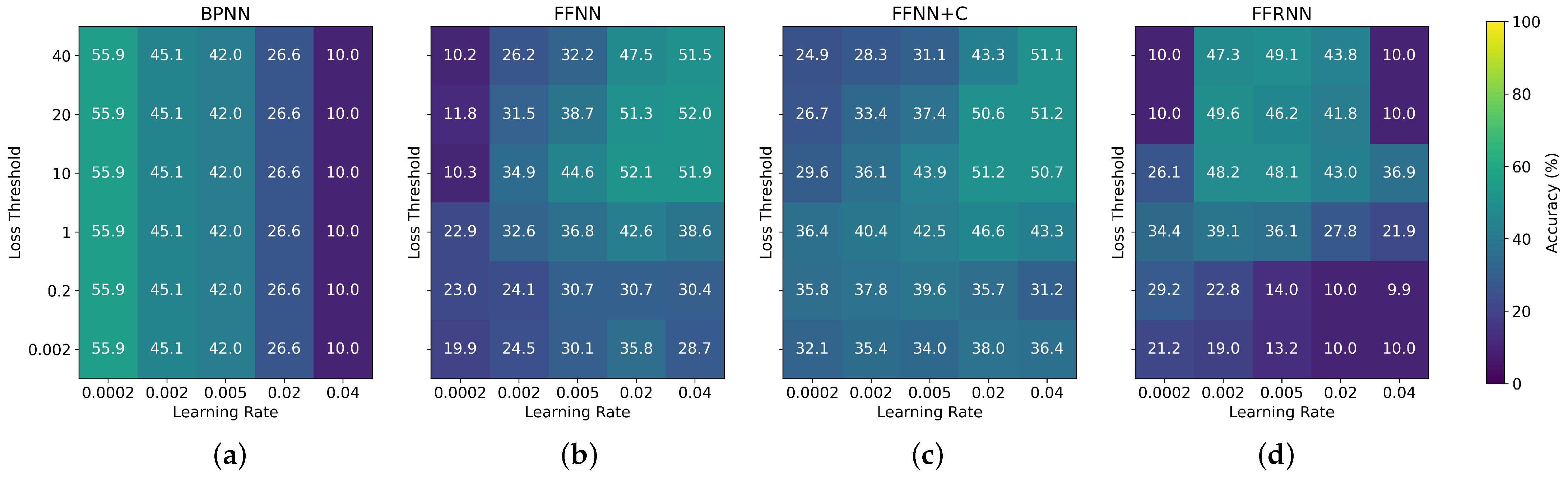 Mathematics 13 02668 g005