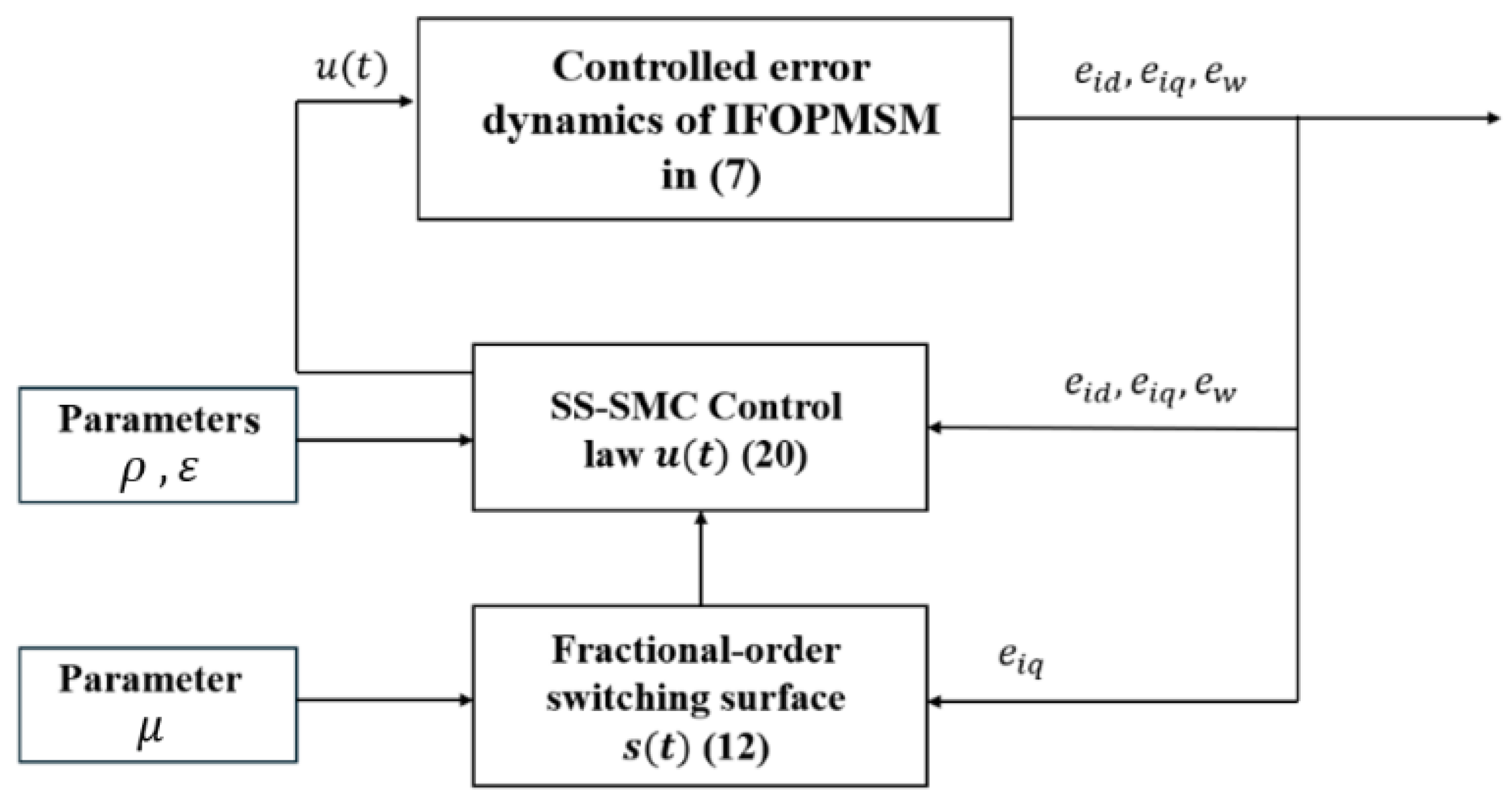 Mathematics 13 02669 g002