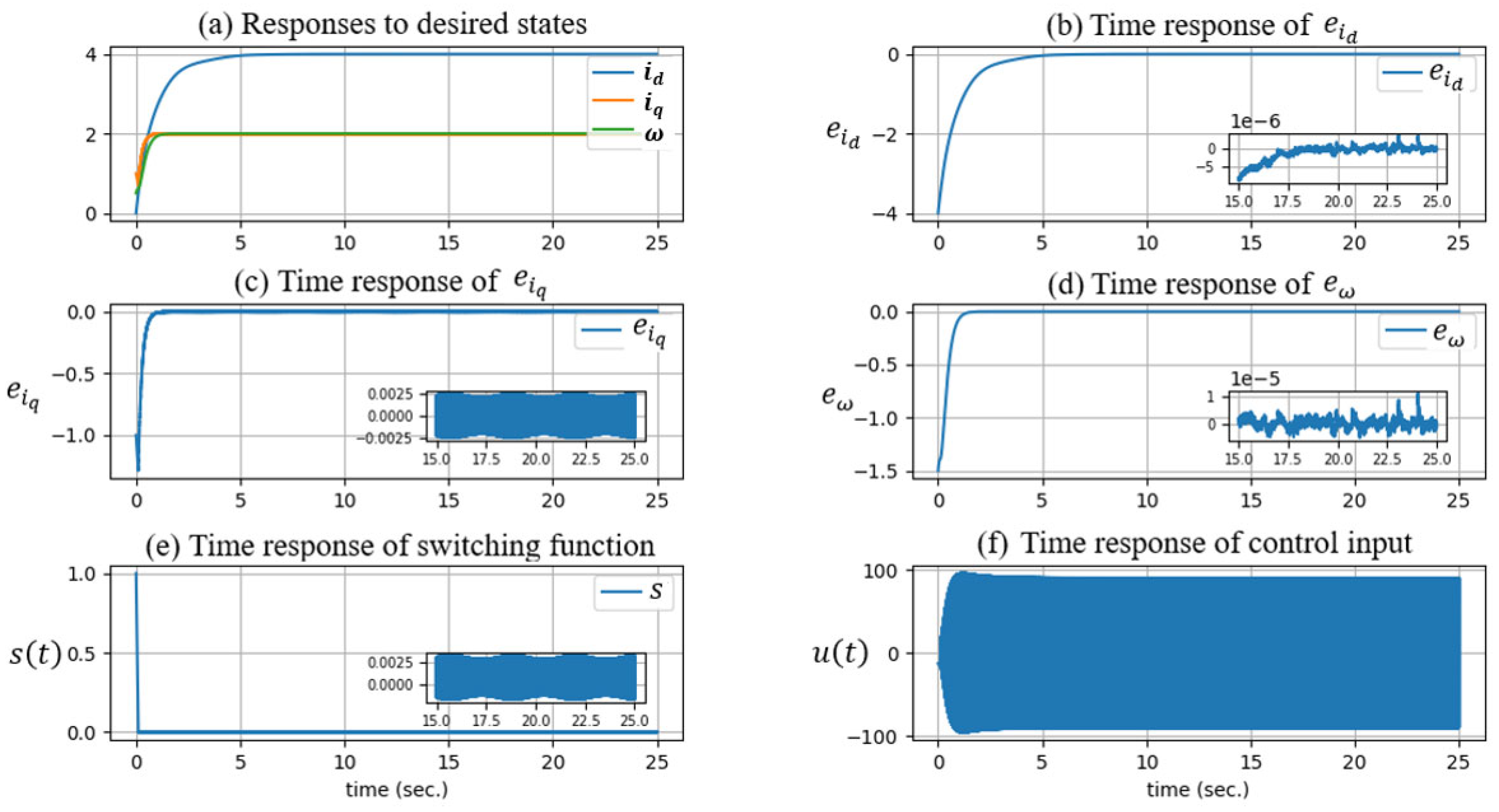 Mathematics 13 02669 g003