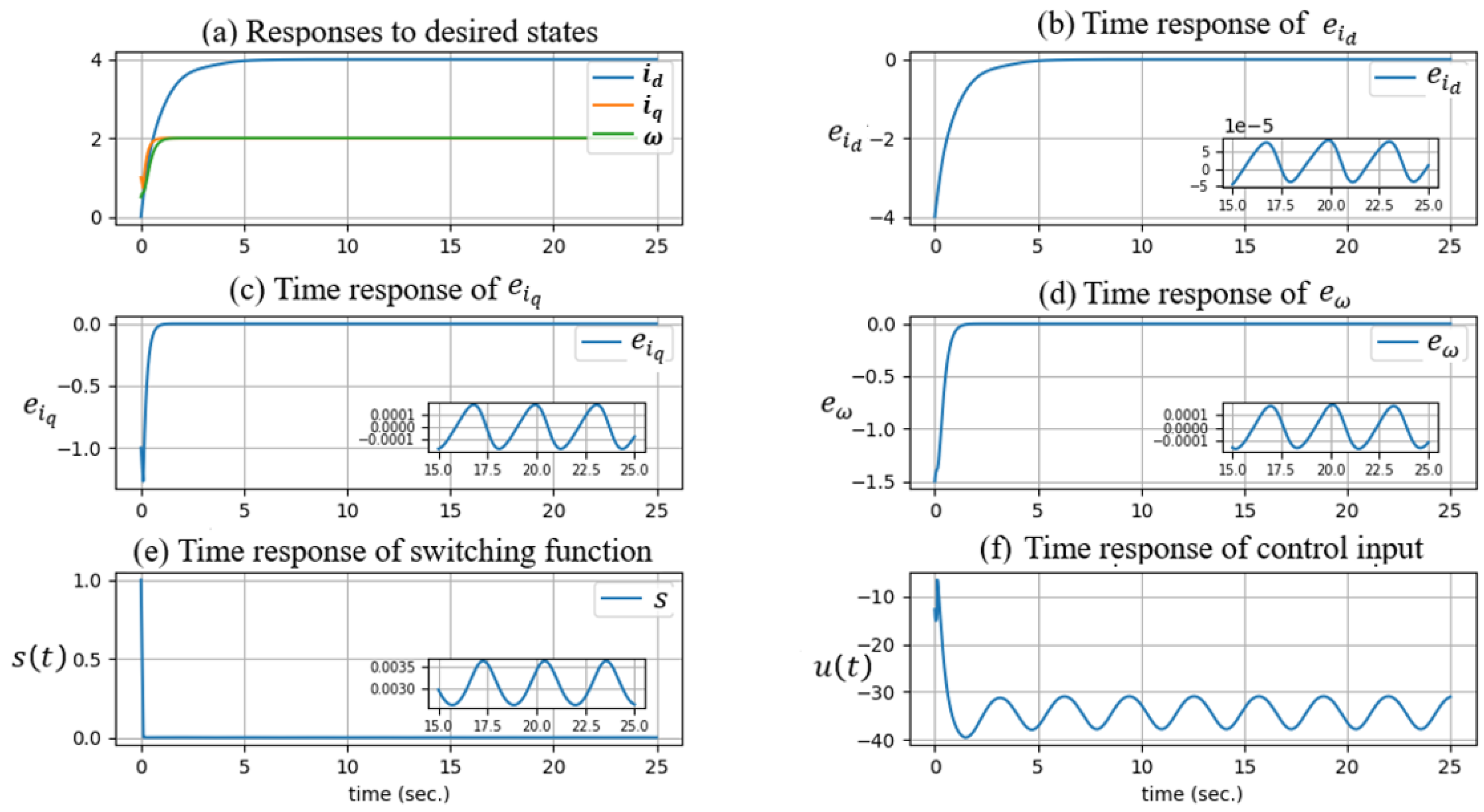 Mathematics 13 02669 g004