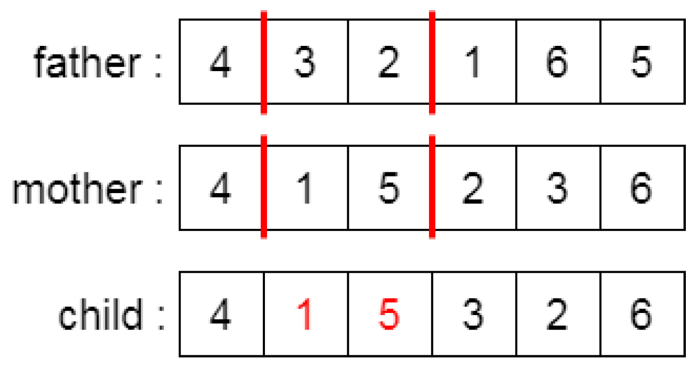 Mathematics 13 02672 g004 Mathematics 13 02672 g004
