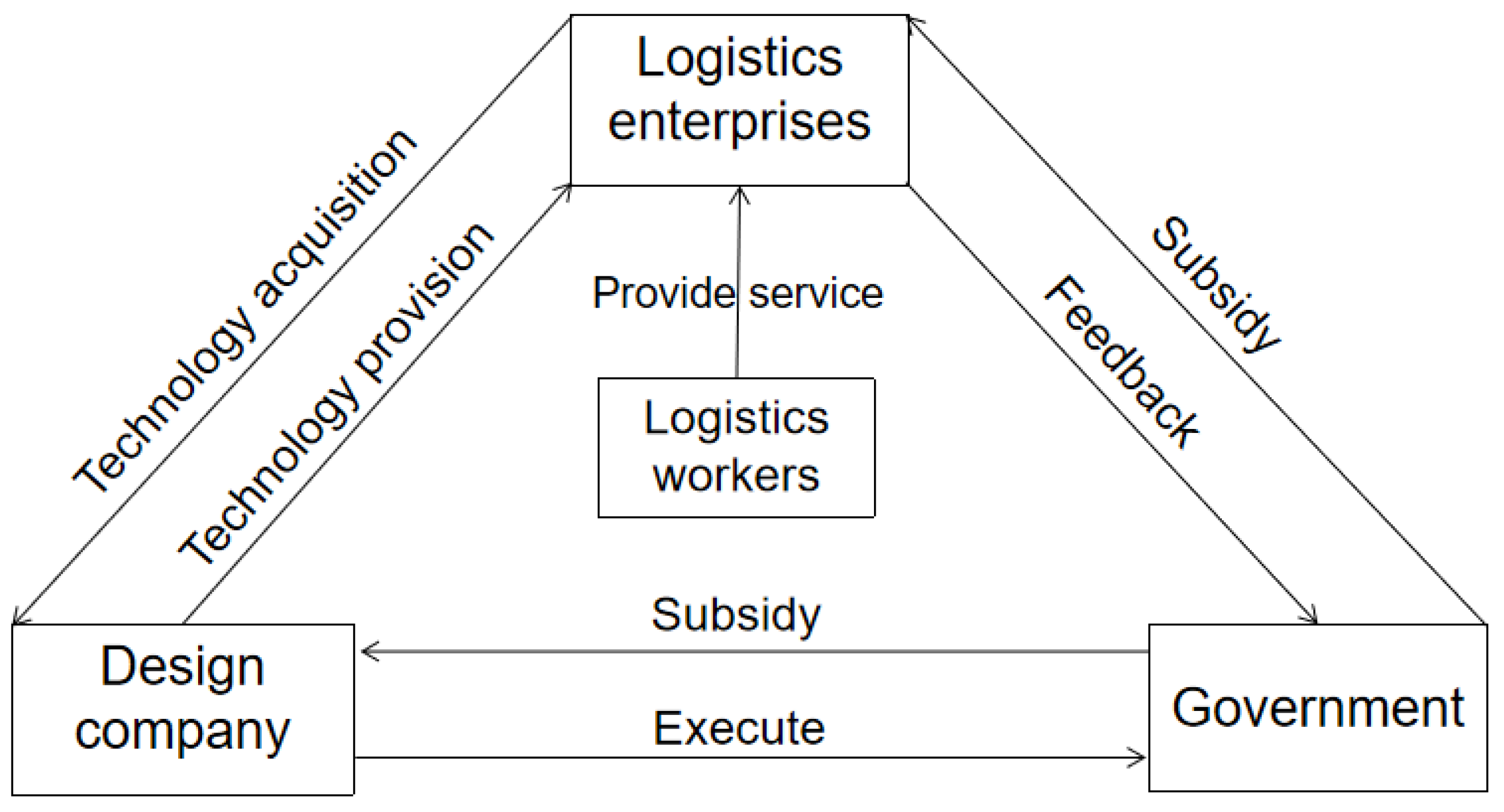 Mathematics 13 02676 g001