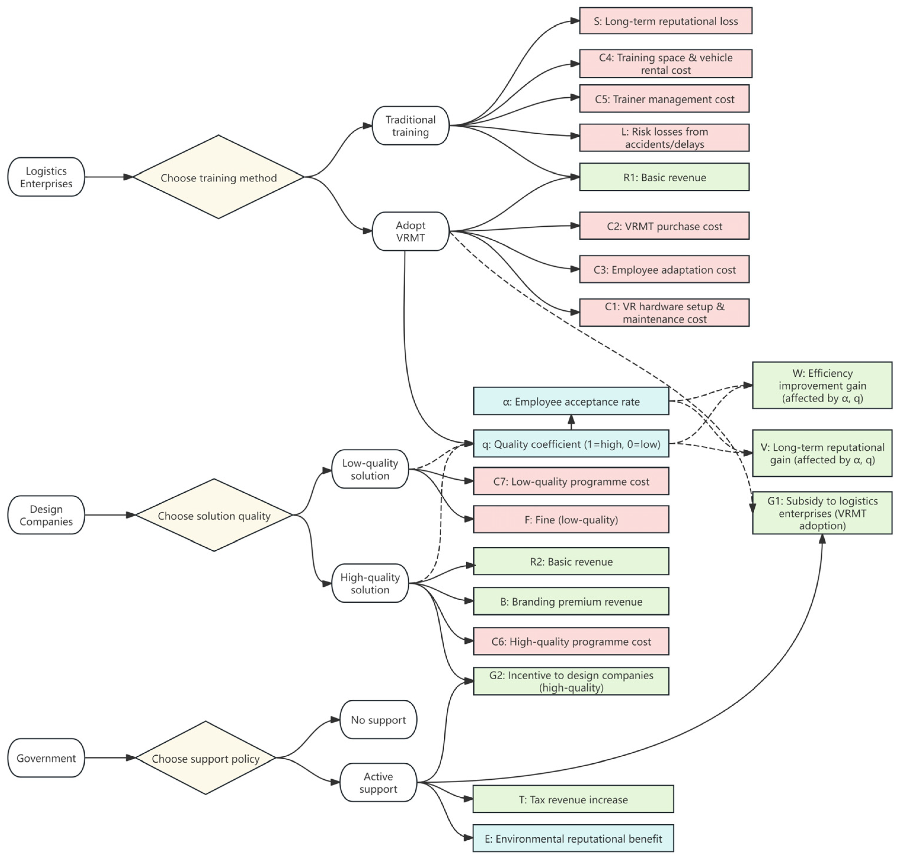 Mathematics 13 02676 g002