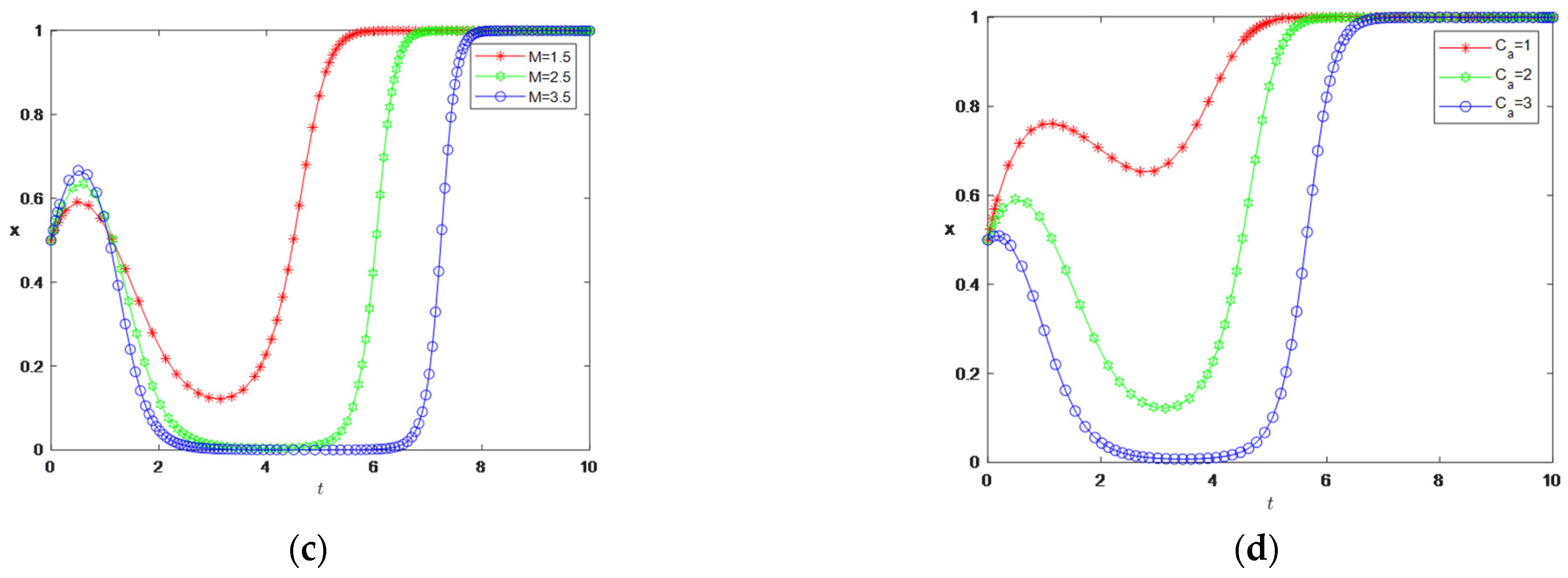 Mathematics 13 02676 g008b