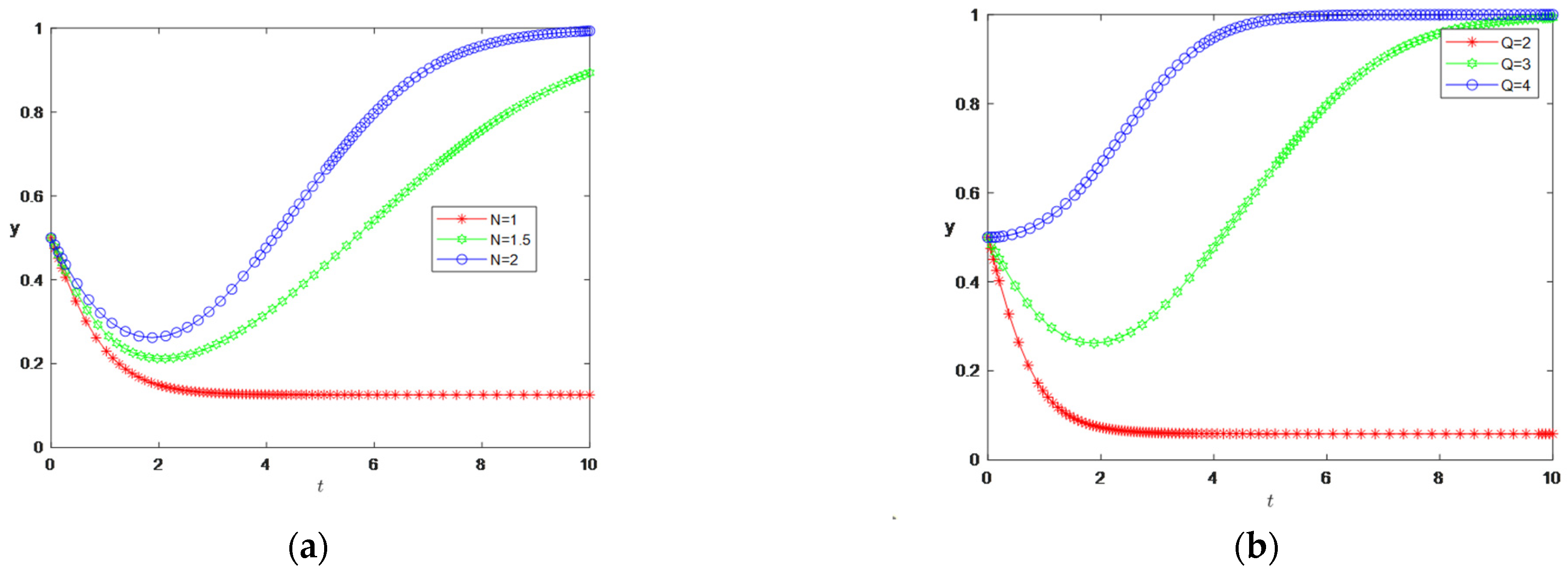 Mathematics 13 02676 g009