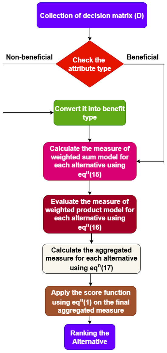Mathematics 13 02682 g002