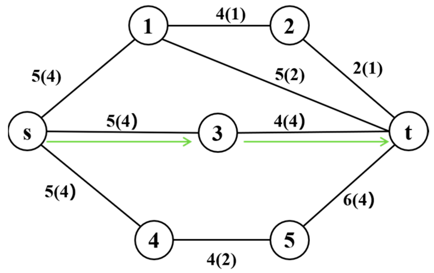 Mathematics 13 02683 g001 Mathematics 13 02683 g001
