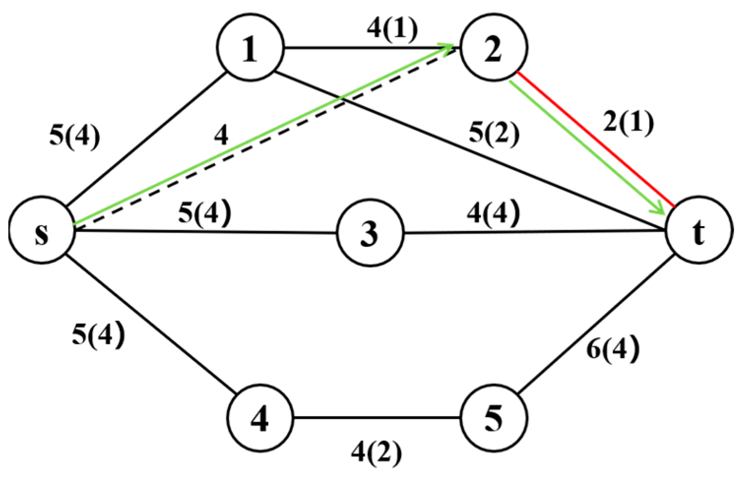 Mathematics 13 02683 g003 Mathematics 13 02683 g003