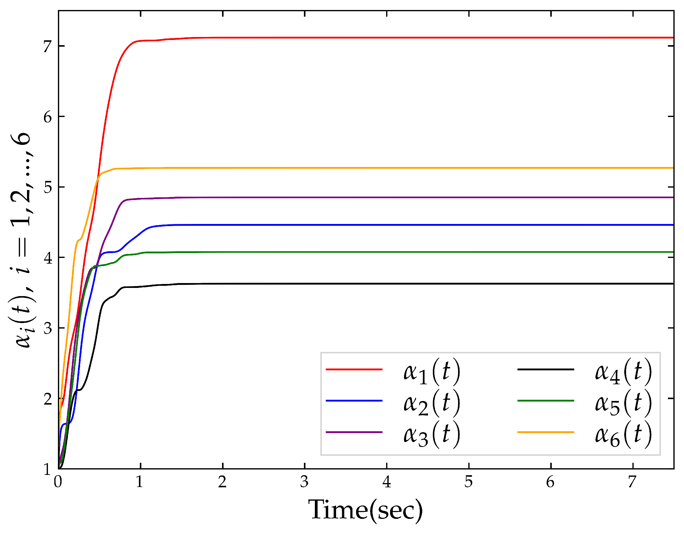 Mathematics 13 02692 g005