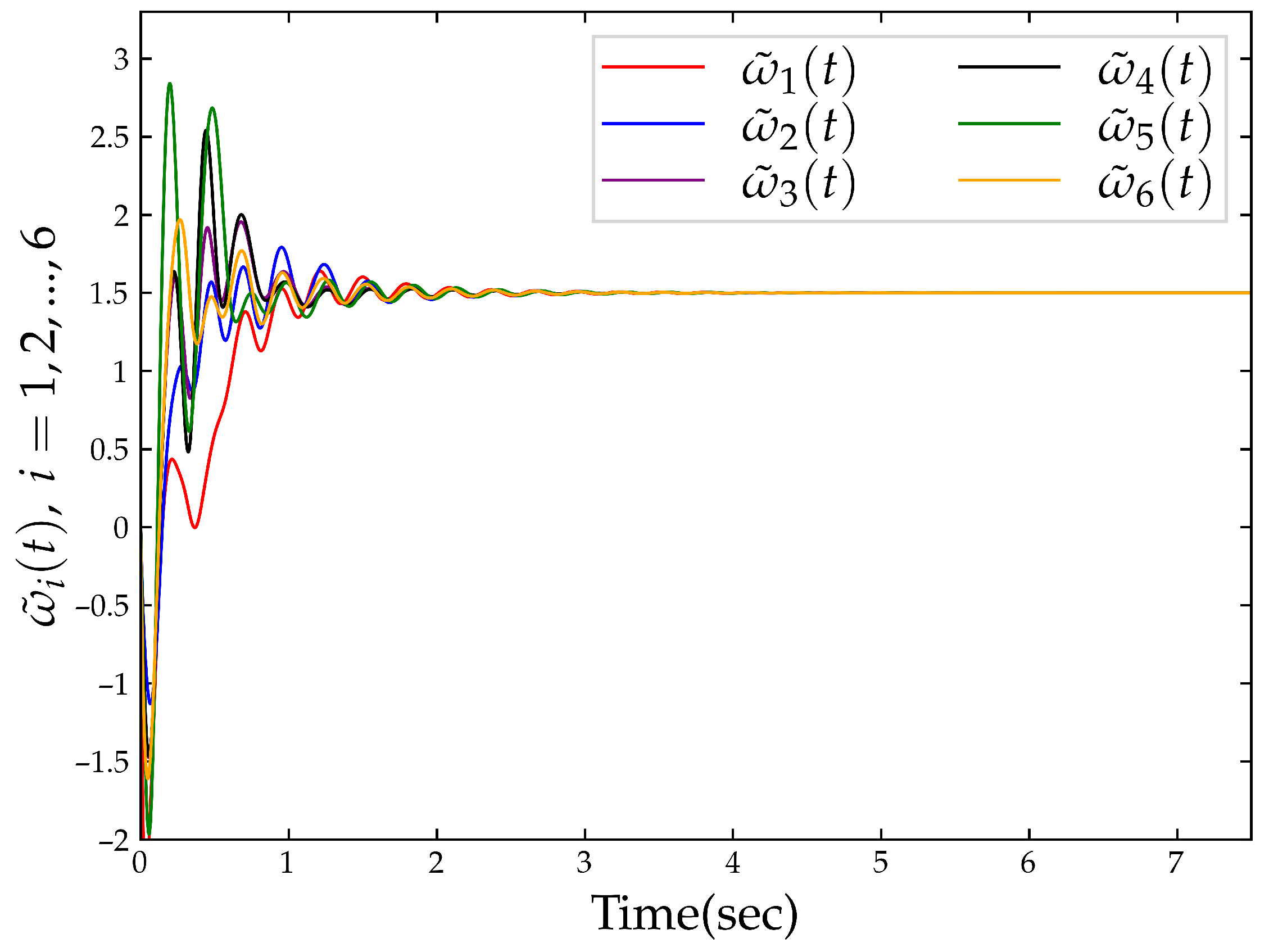 Mathematics 13 02692 g006