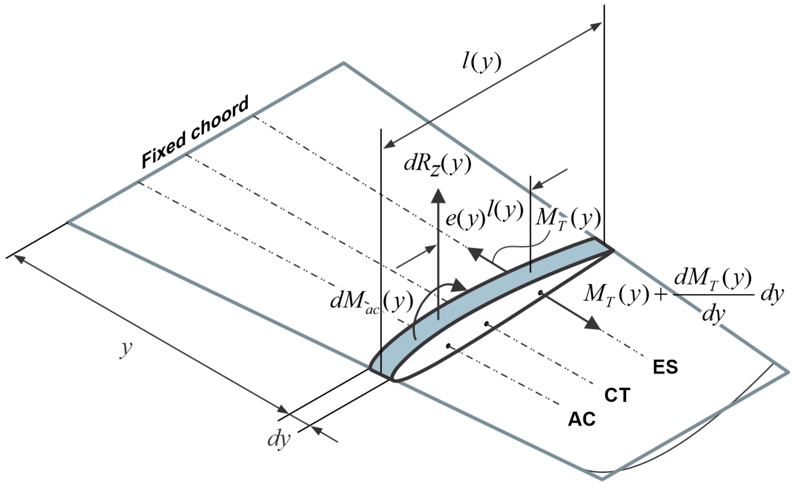 Mathematics 13 02695 g001
