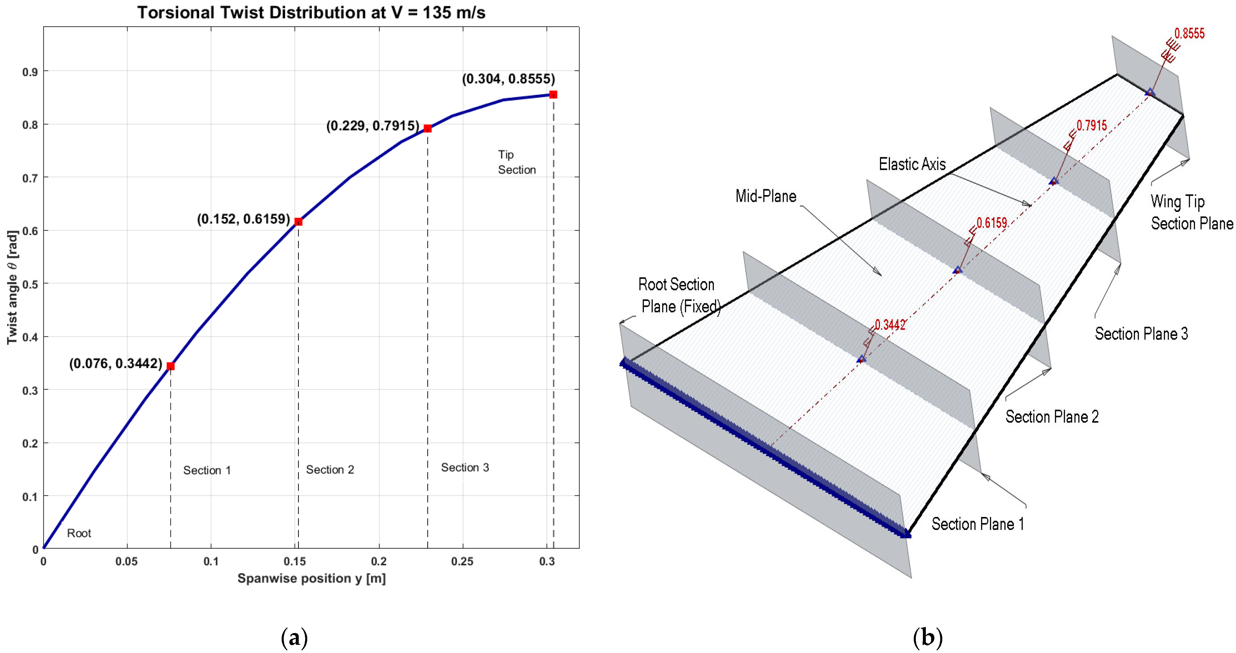 Mathematics 13 02695 g005