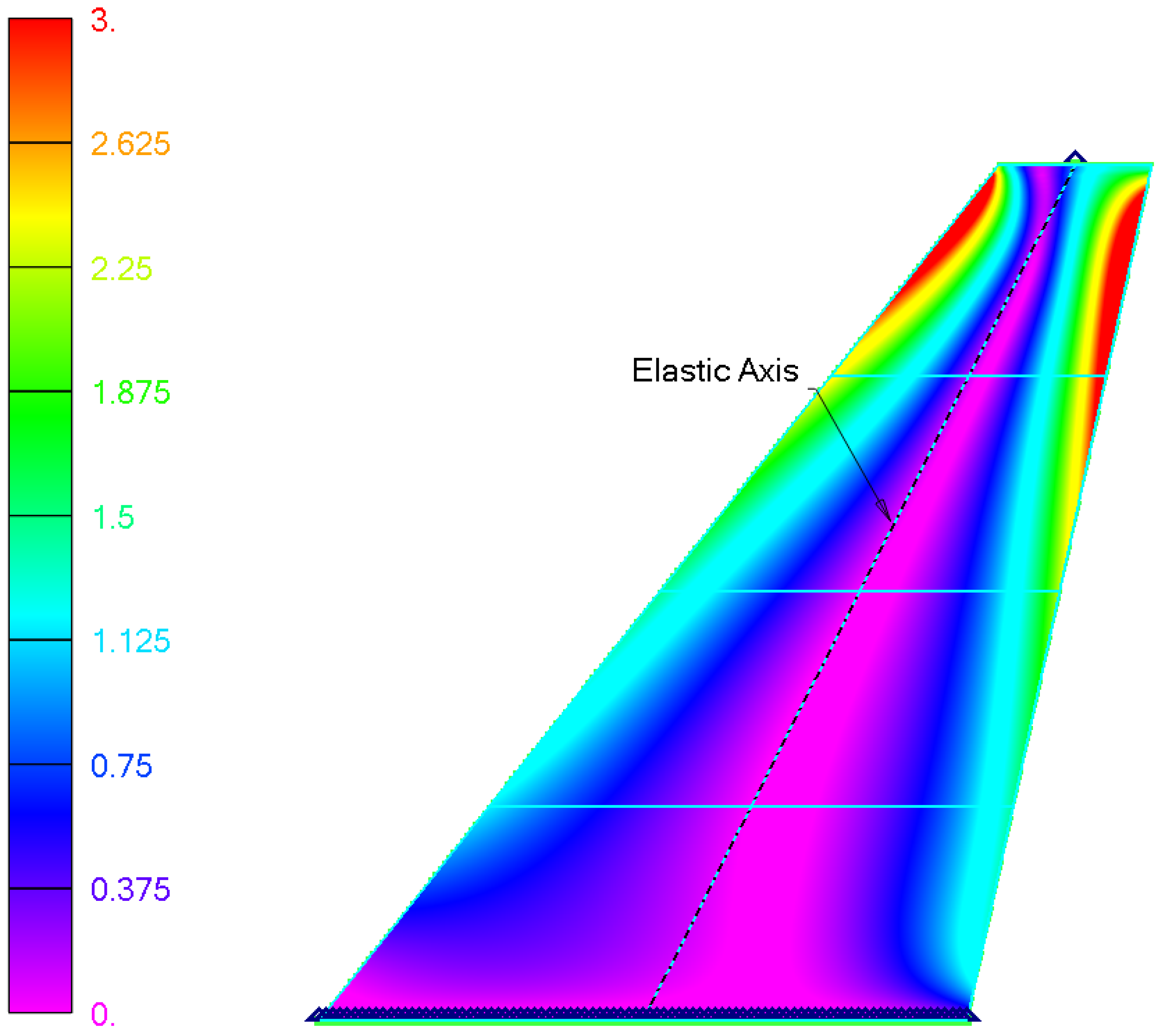 Mathematics 13 02695 g006