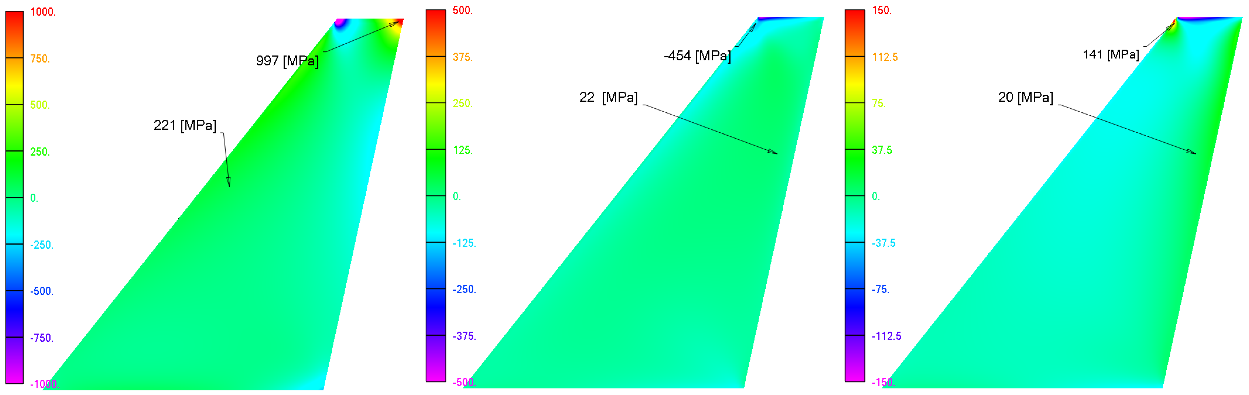 Mathematics 13 02695 g008