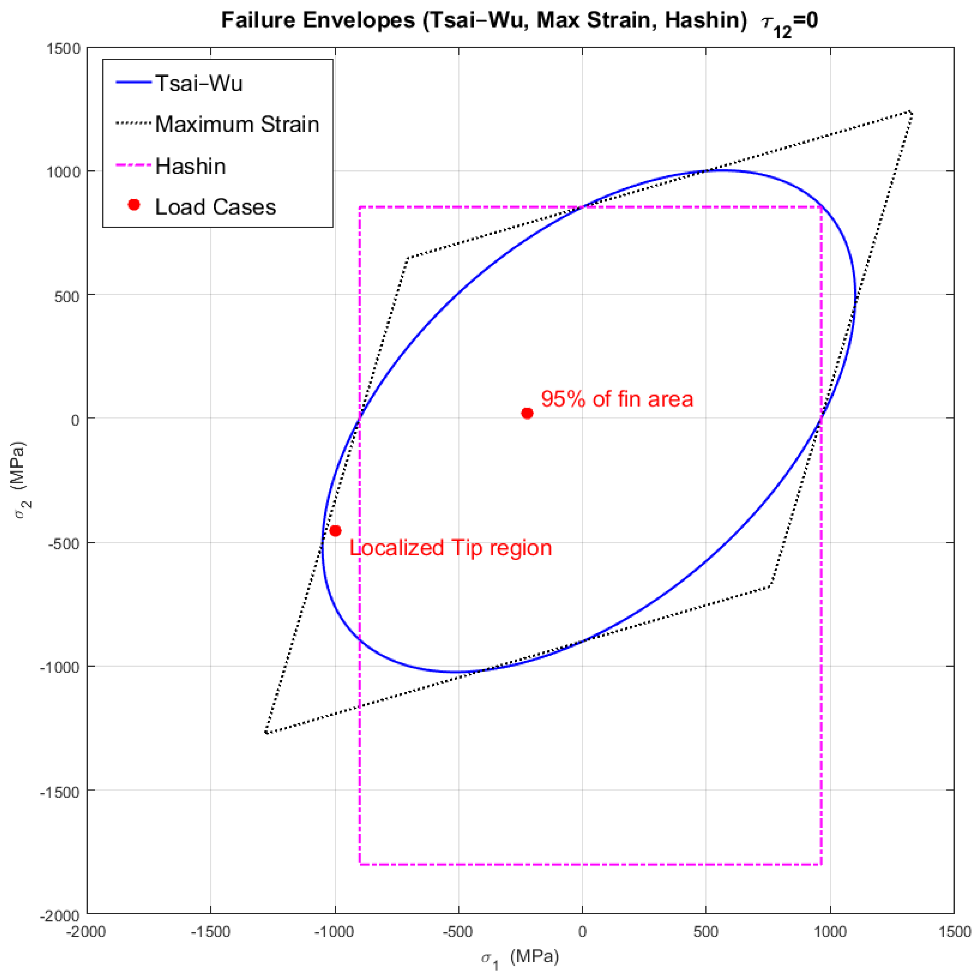 Mathematics 13 02695 g009