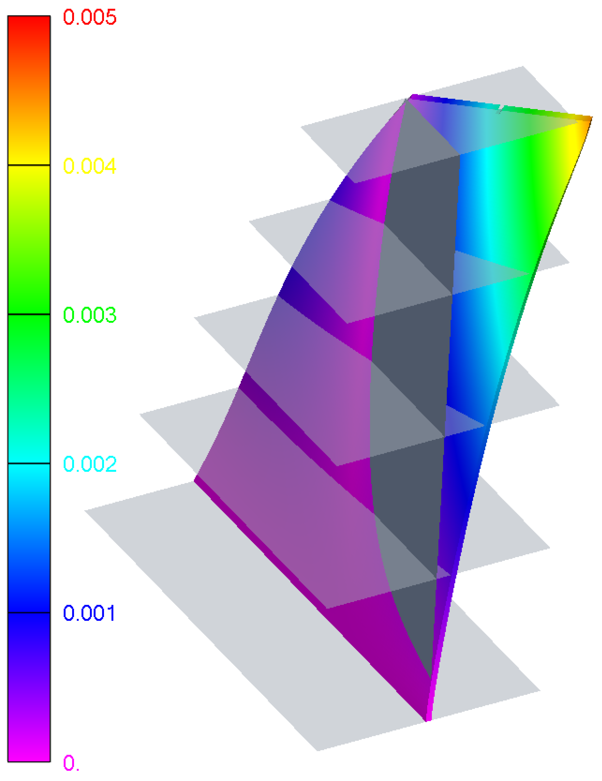 Mathematics 13 02695 g010