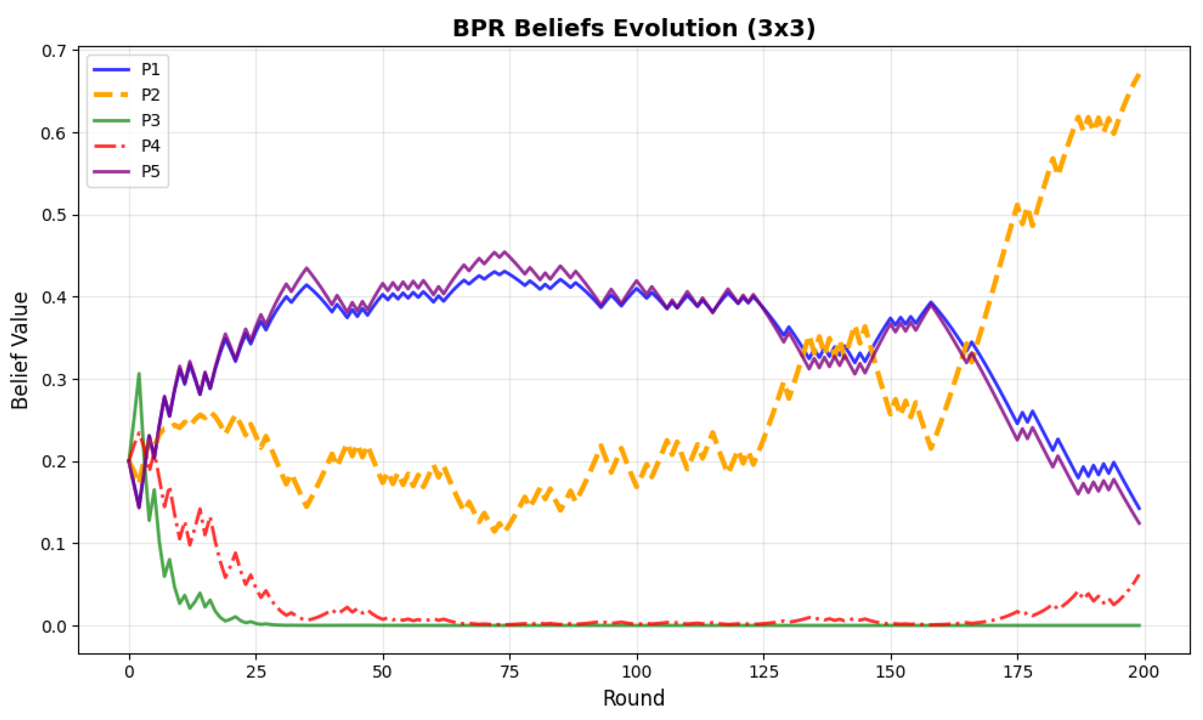 Mathematics 13 02697 g002