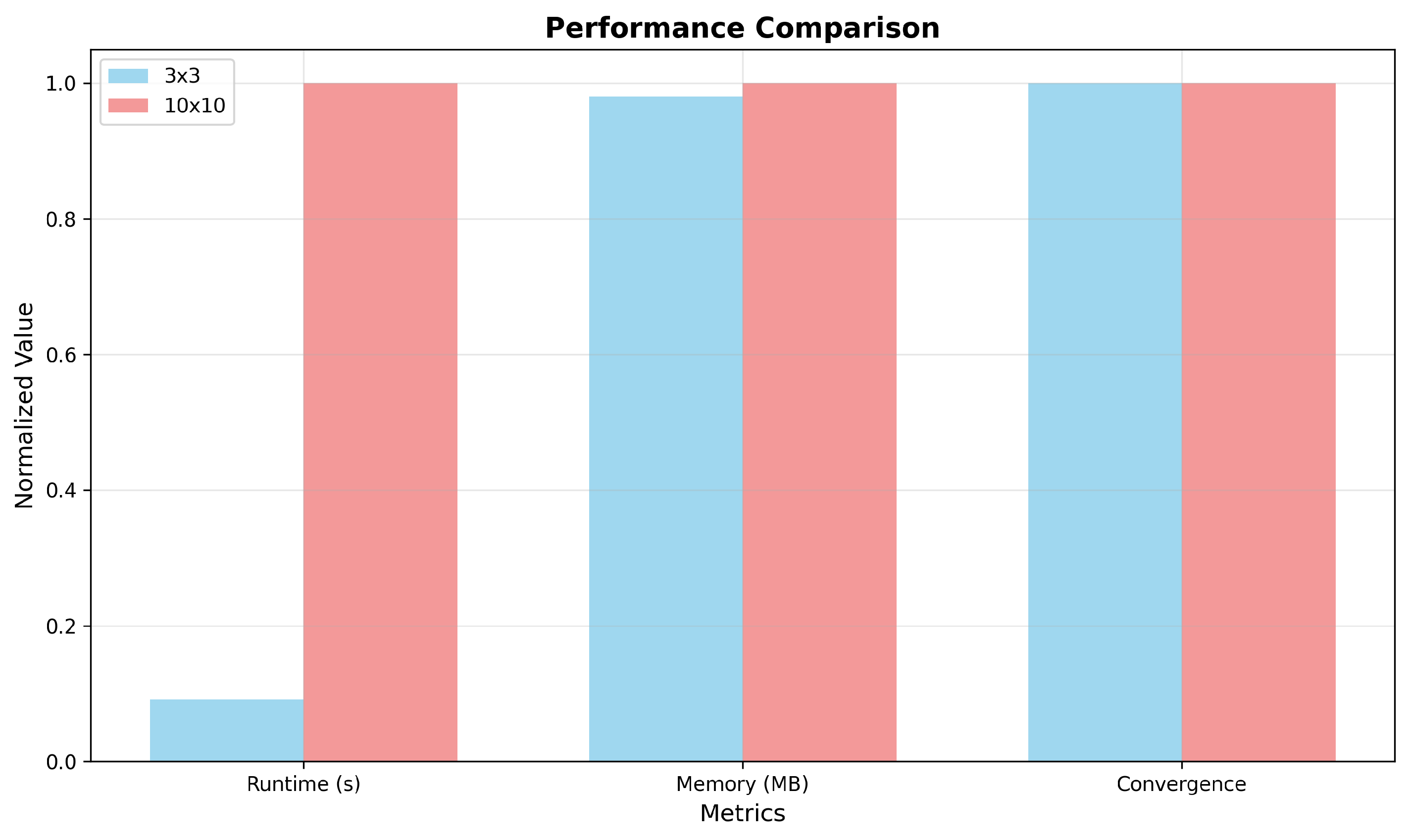Mathematics 13 02697 g007