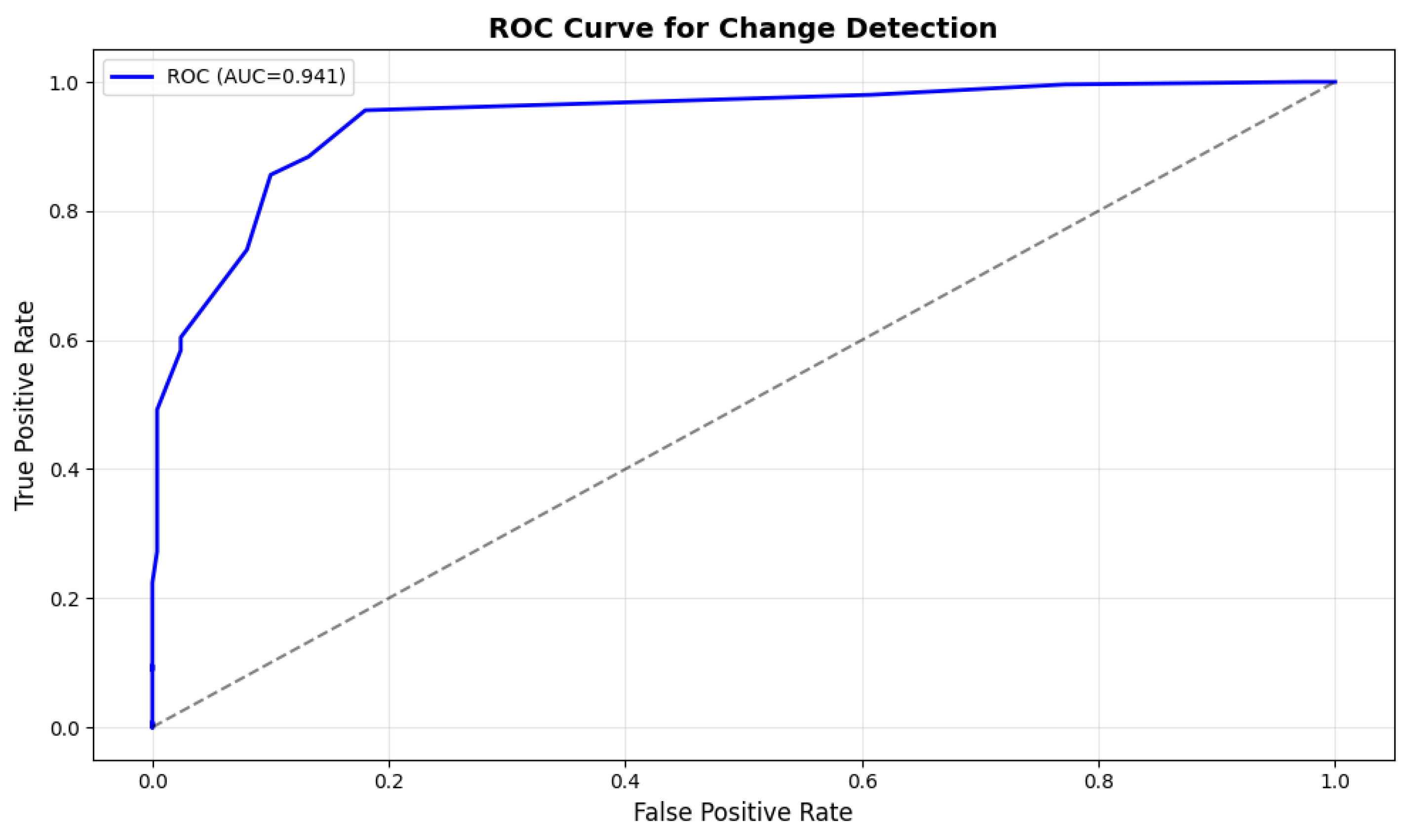 Mathematics 13 02697 g010