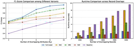 Mathematics 13 02731 g004