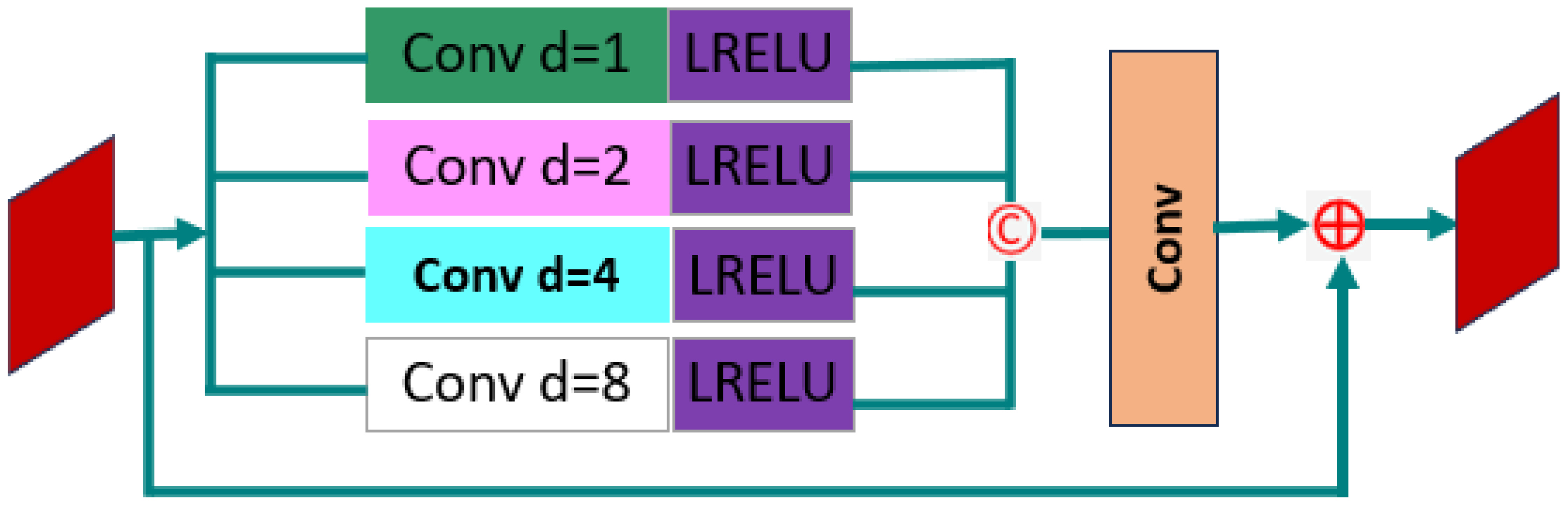 Mathematics 13 02748 g003
