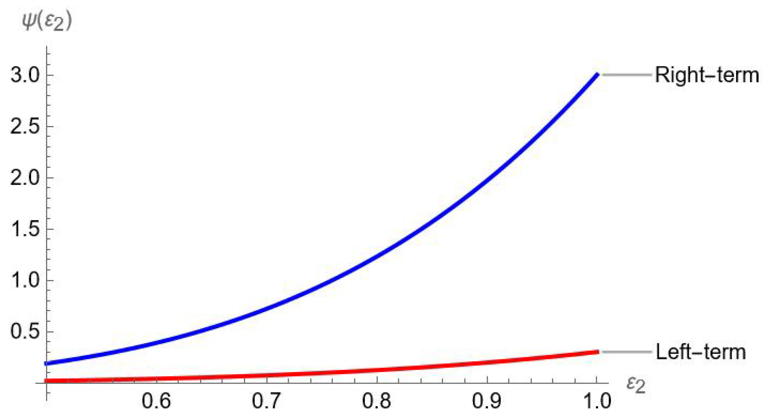 Mathematics 13 02750 g001 Mathematics 13 02750 g001