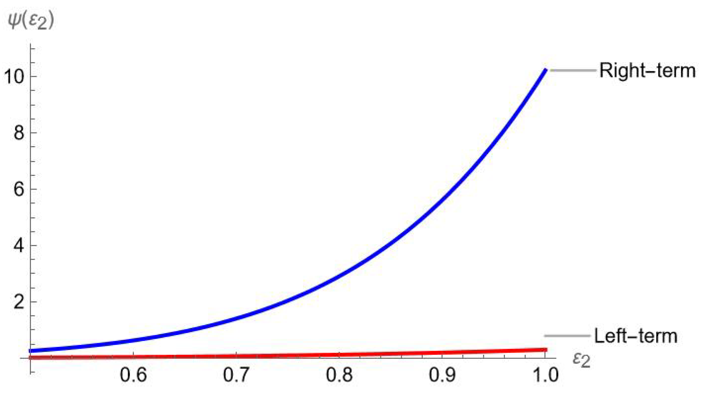 Mathematics 13 02750 g002 Mathematics 13 02750 g002