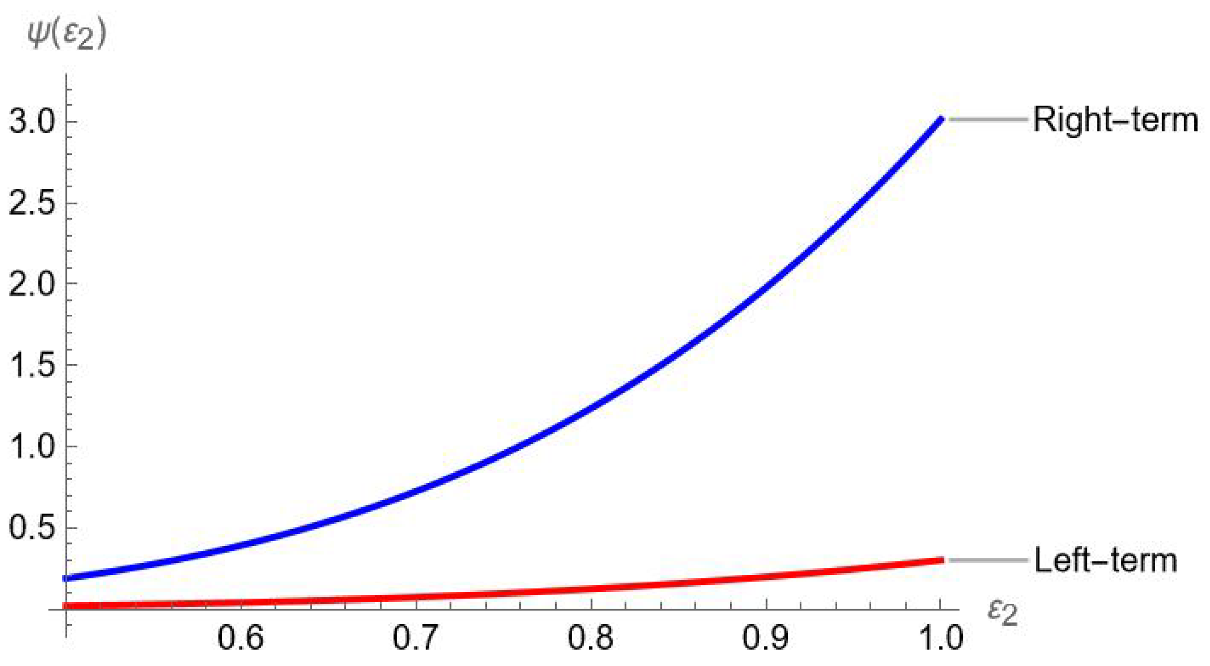 Mathematics 13 02750 g003 Mathematics 13 02750 g003