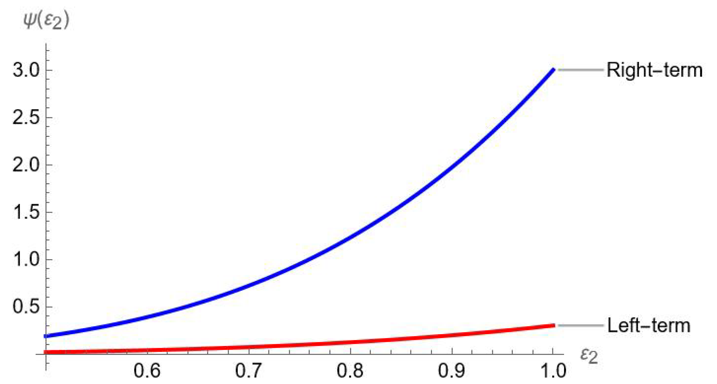 Mathematics 13 02750 g004 Mathematics 13 02750 g004