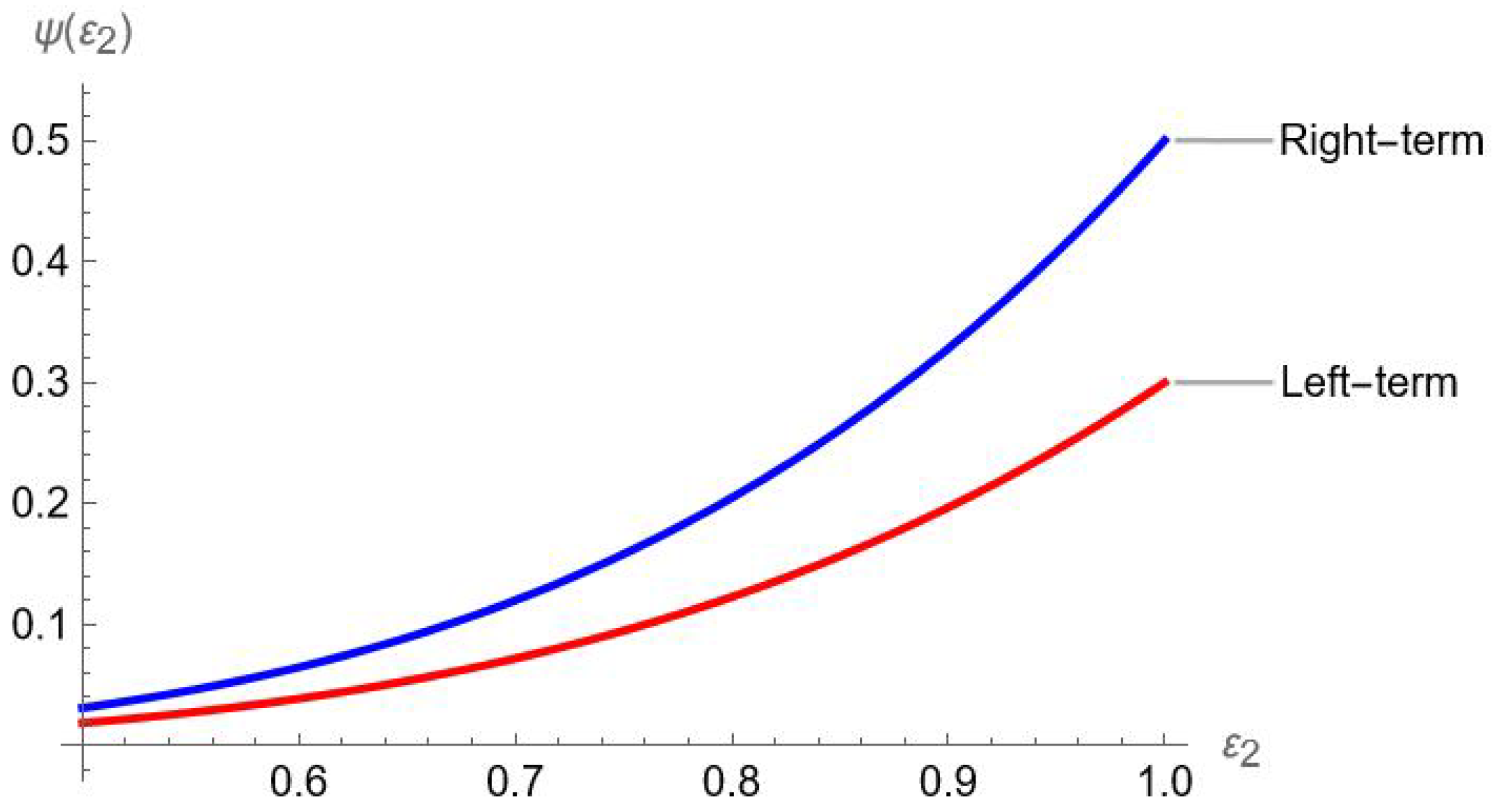 Mathematics 13 02750 g005 Mathematics 13 02750 g005